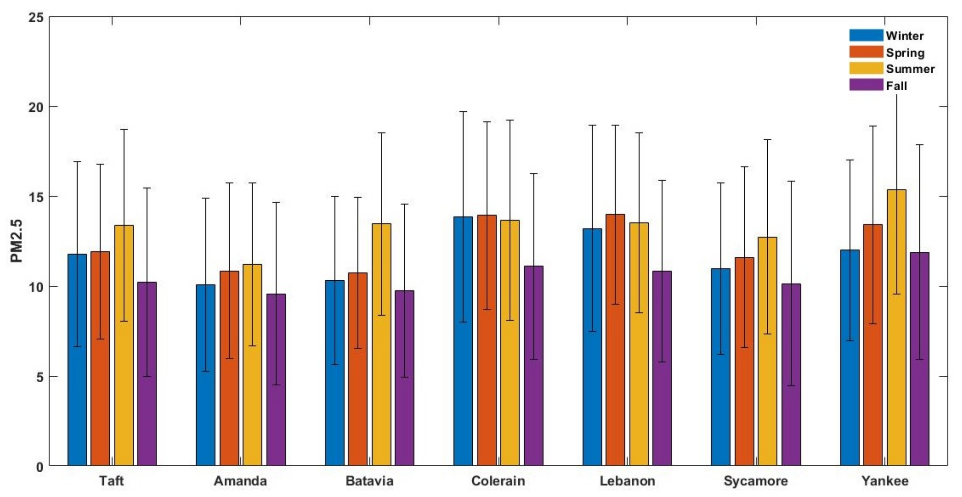 Atmosphere 13 00545 g004