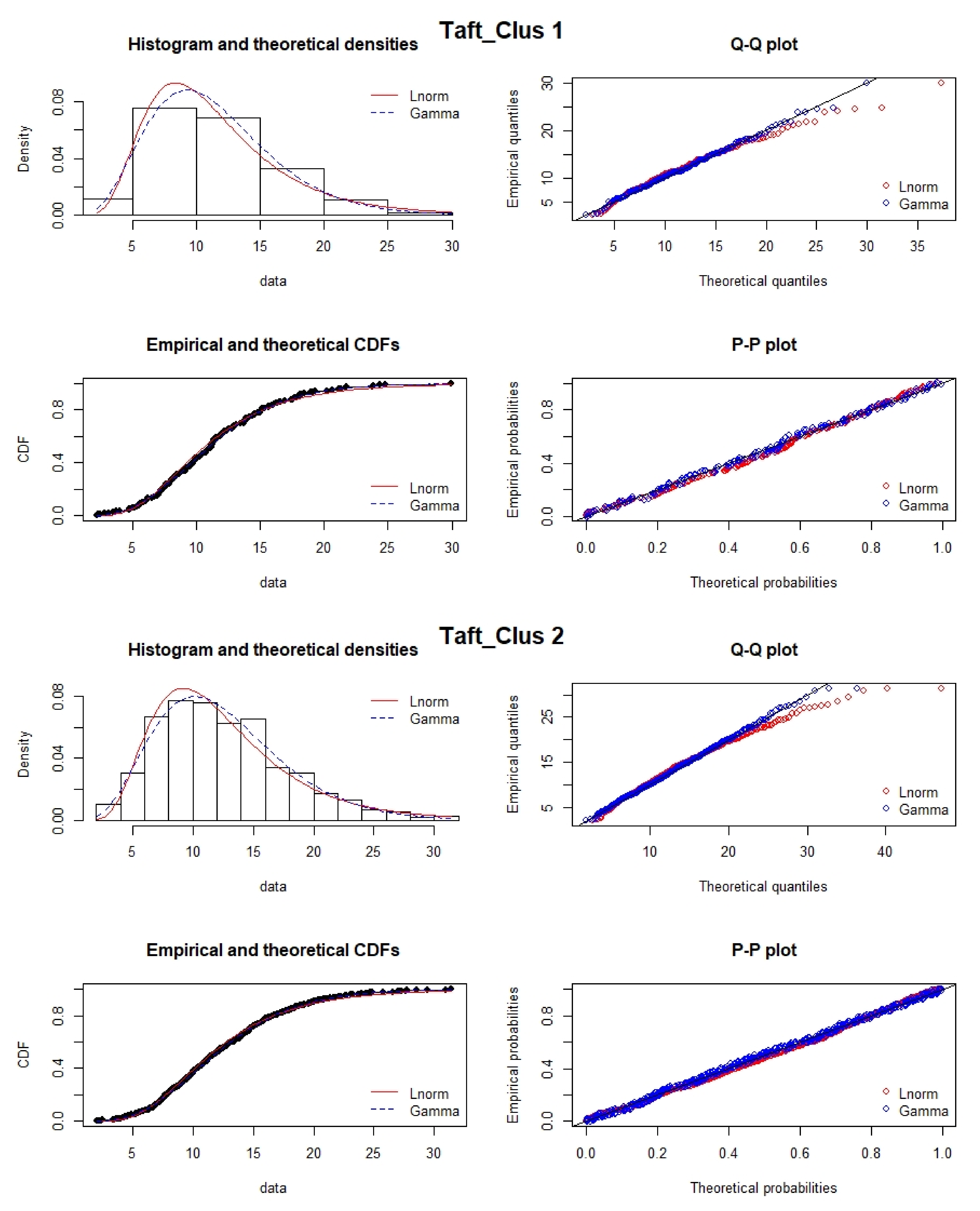 Atmosphere 13 00545 g008a