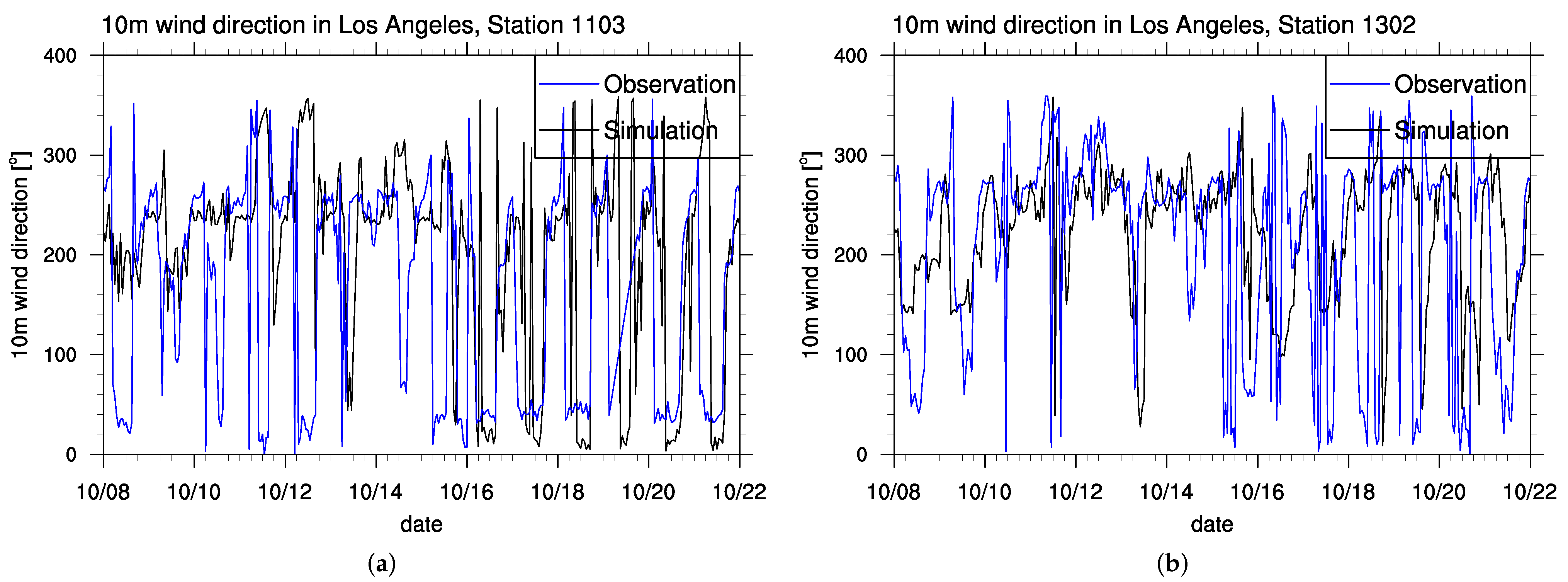 Atmosphere 13 00548 g004