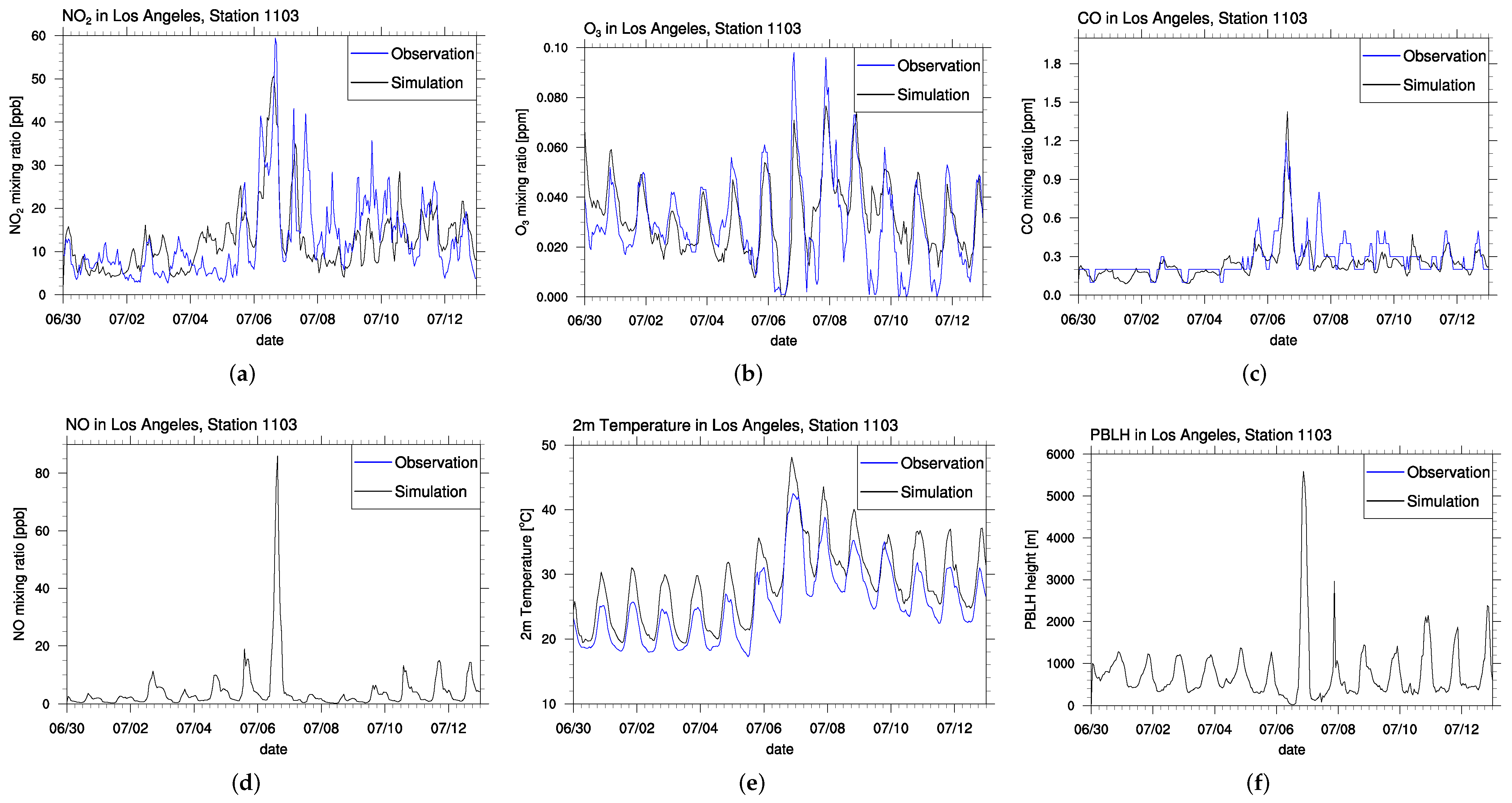 Atmosphere 13 00548 g006