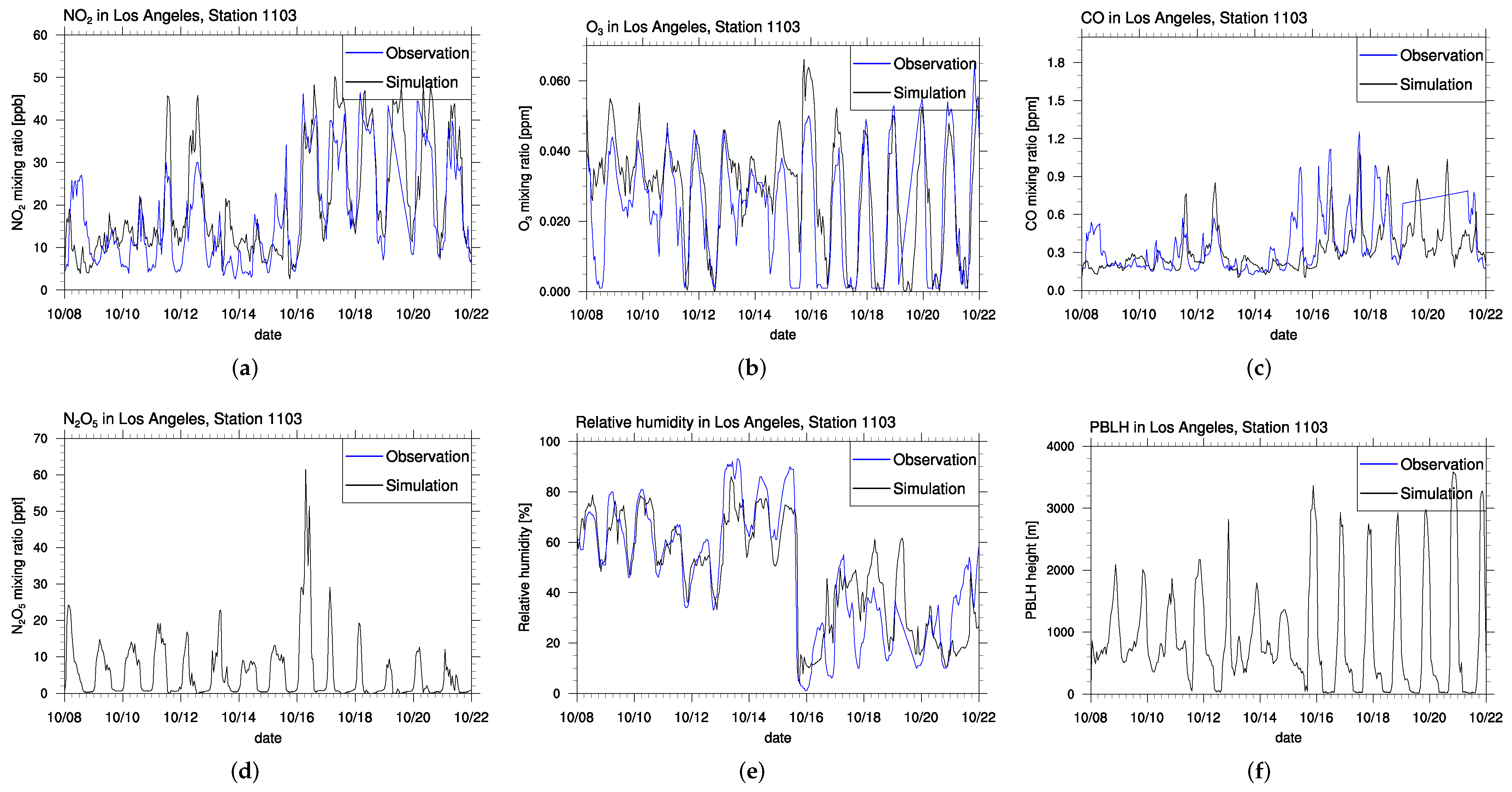Atmosphere 13 00548 g009