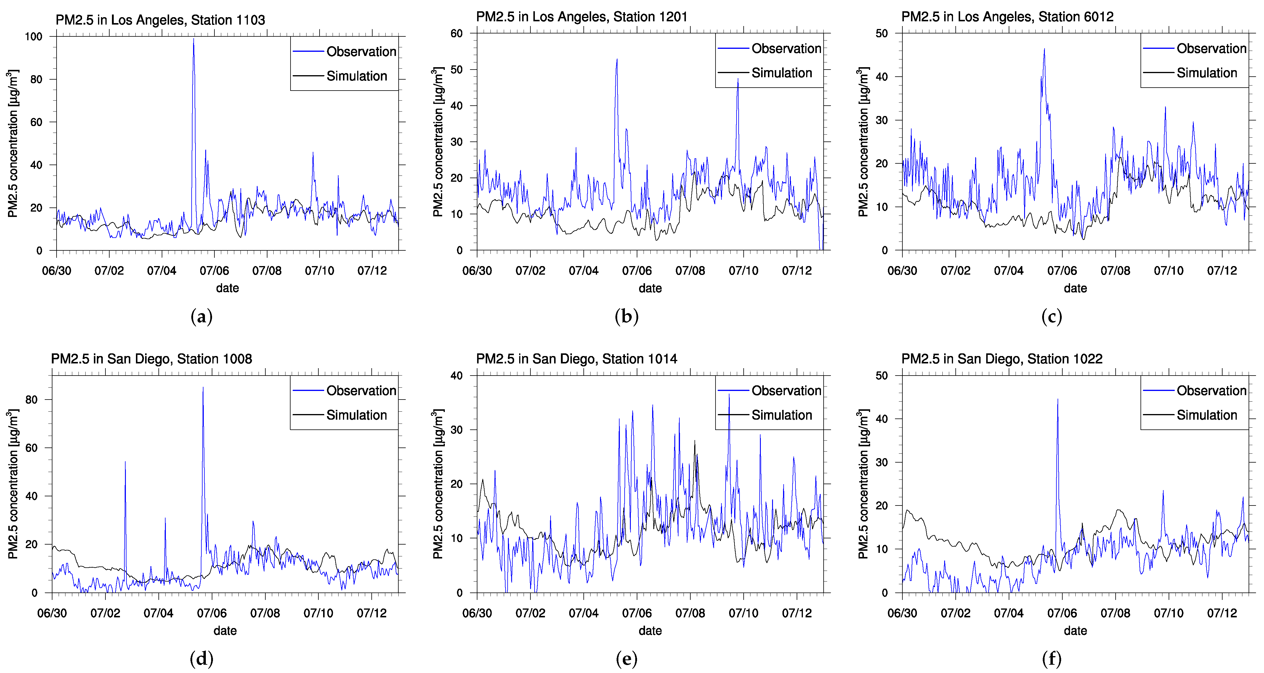 Atmosphere 13 00548 g015