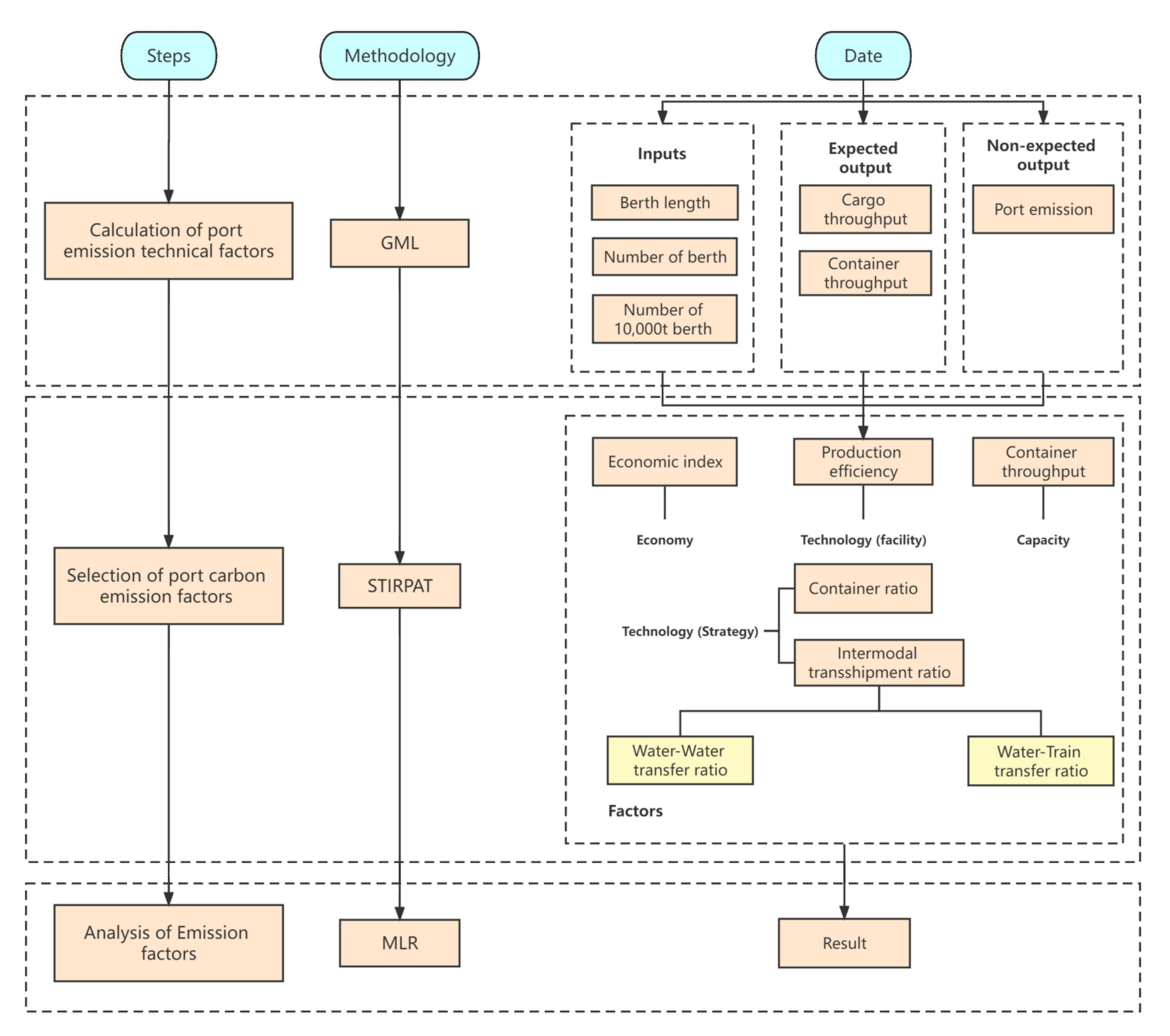 Atmosphere 13 00550 g001