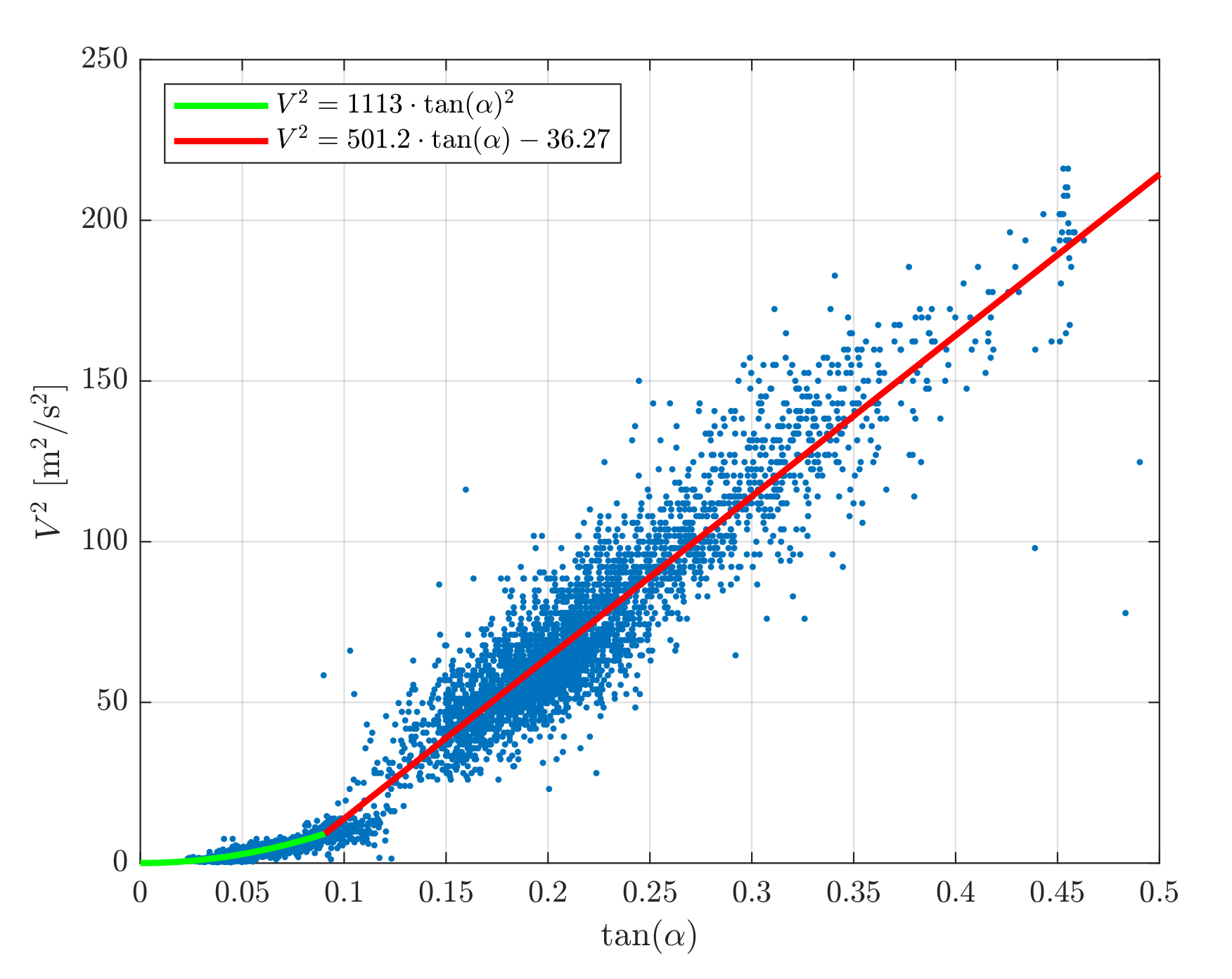 Atmosphere 13 00551 g005