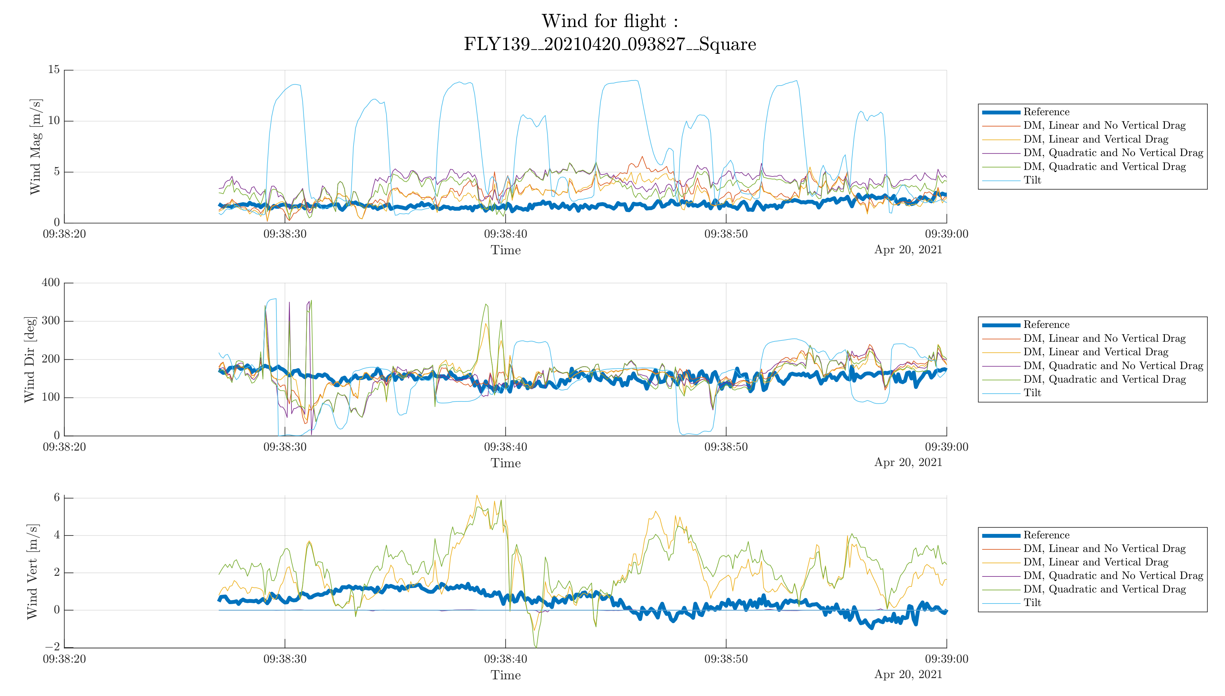 Atmosphere 13 00551 g008