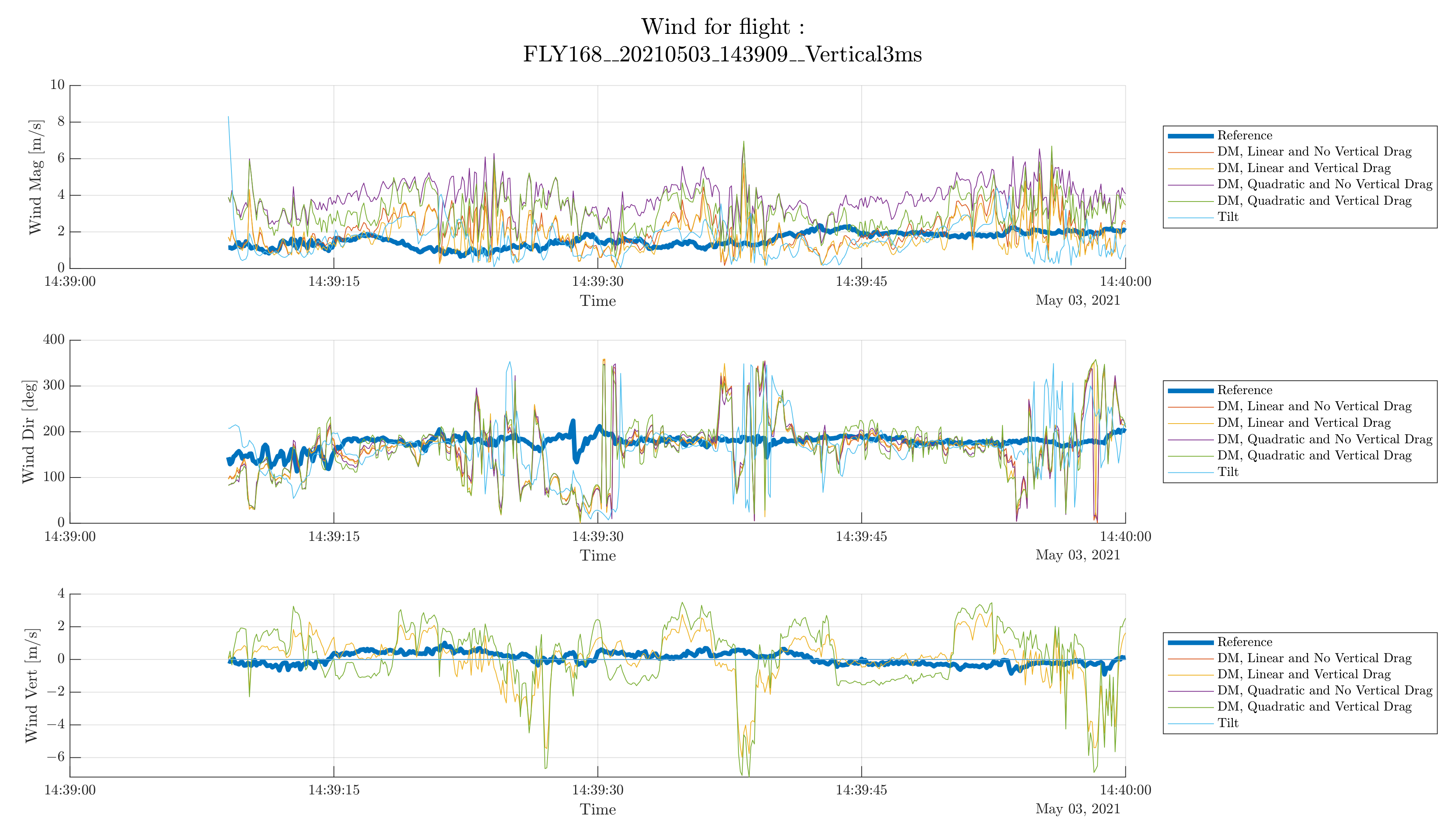 Atmosphere 13 00551 g009