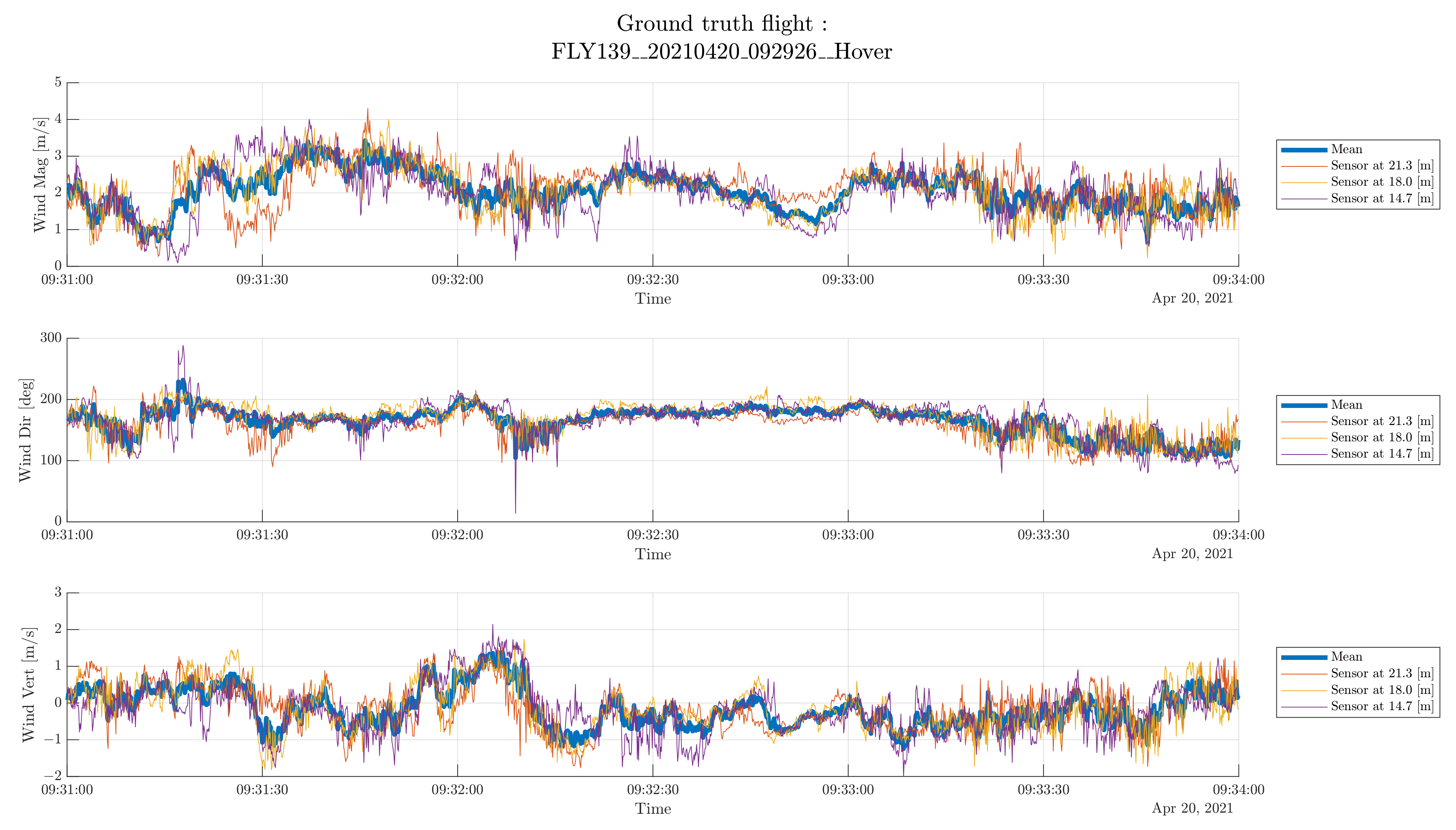 Atmosphere 13 00551 g010