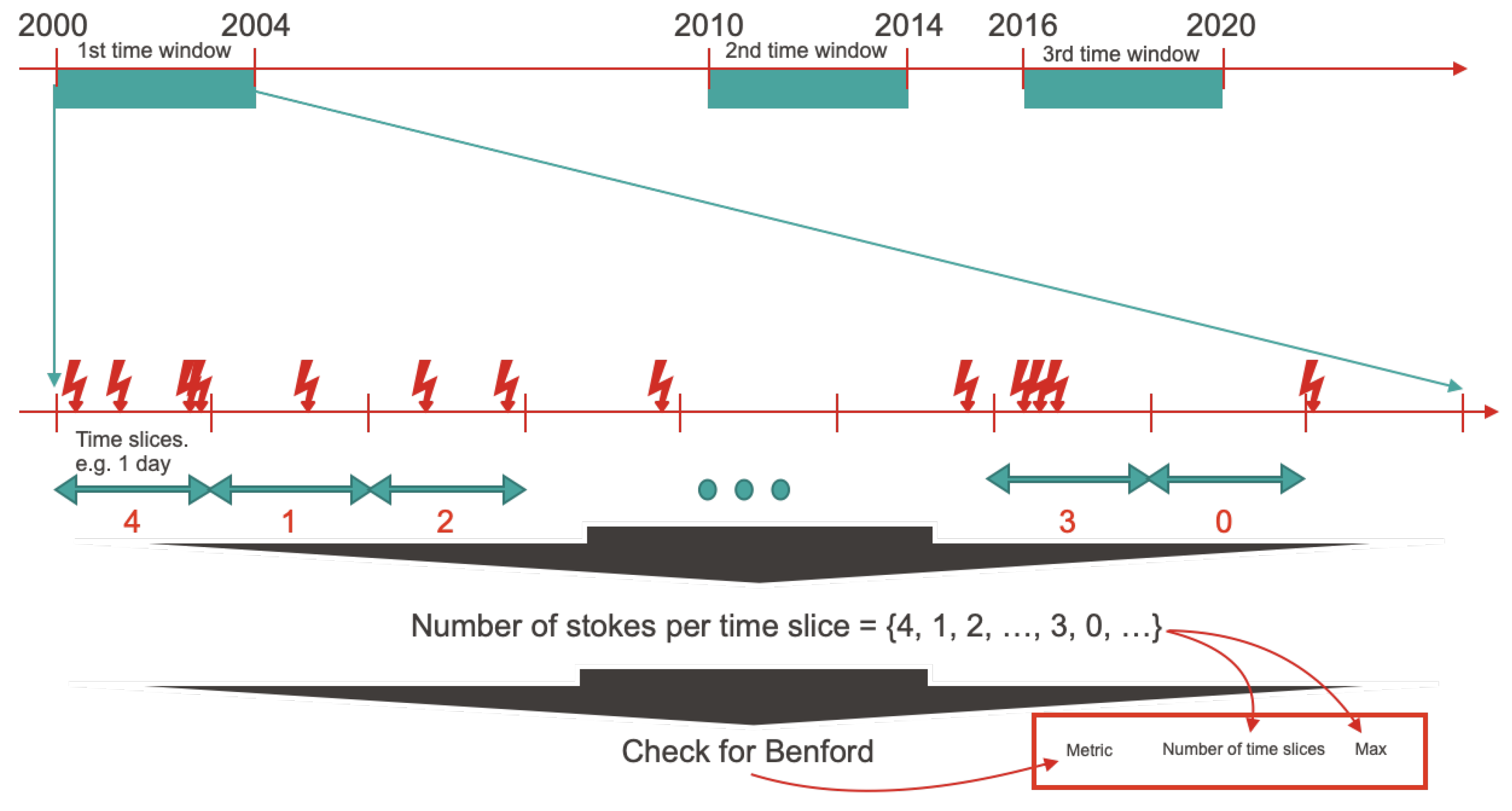 Atmosphere 13 00552 g003