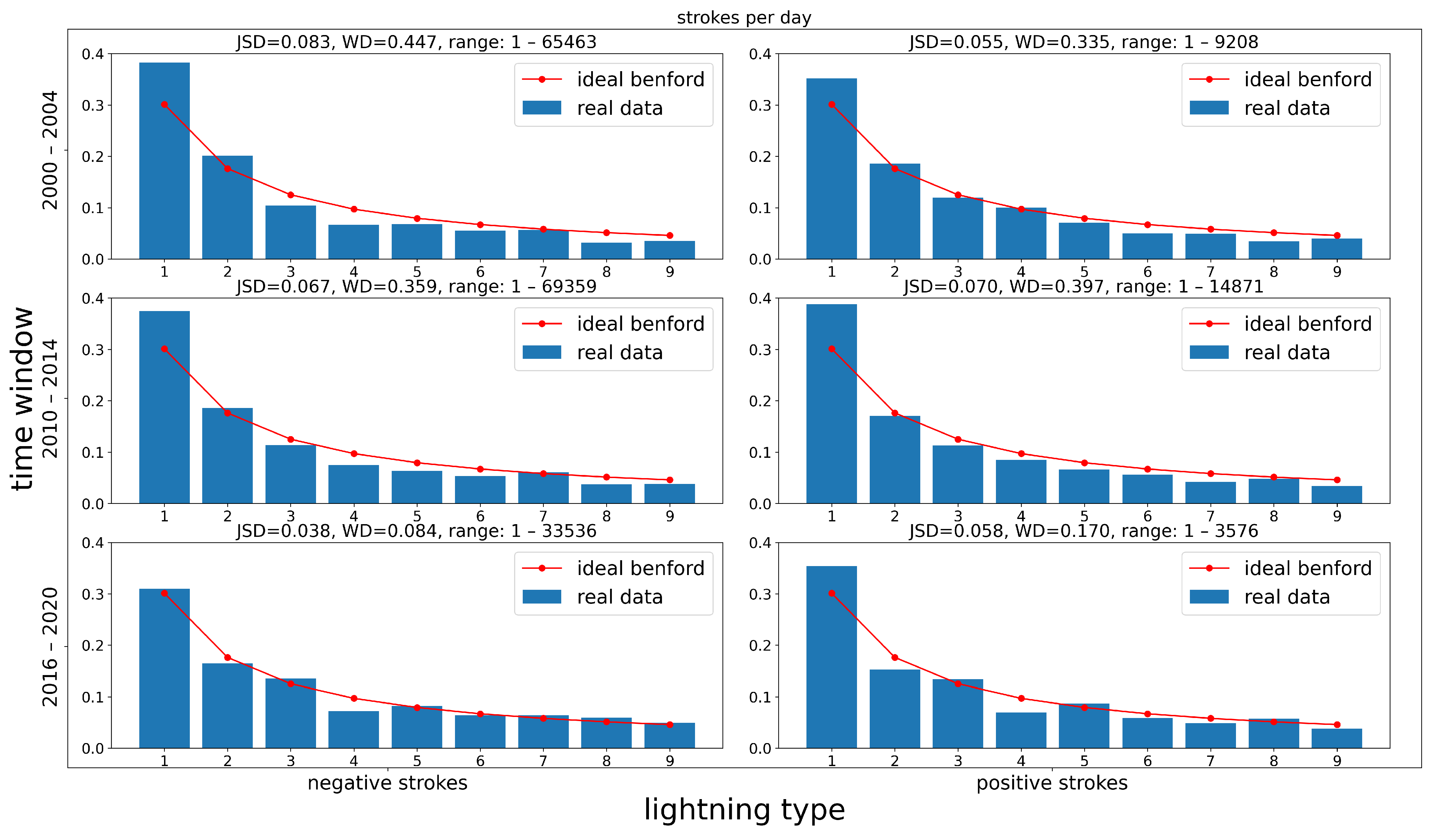 Atmosphere 13 00552 g005