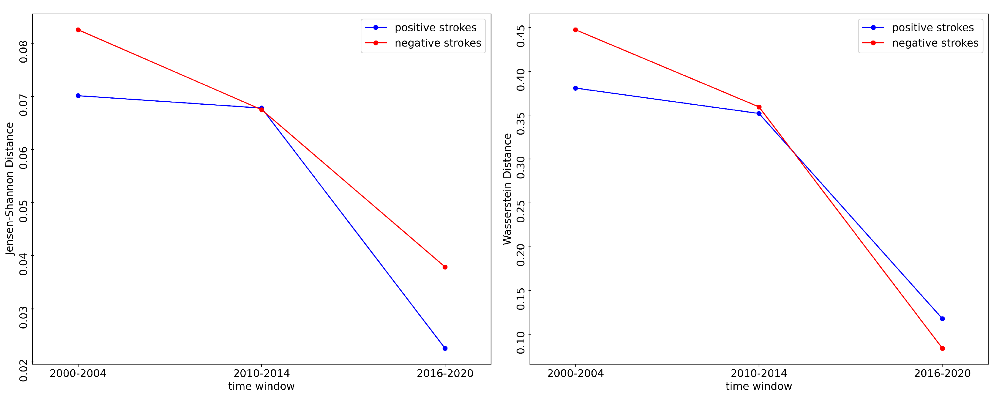 Atmosphere 13 00552 g007