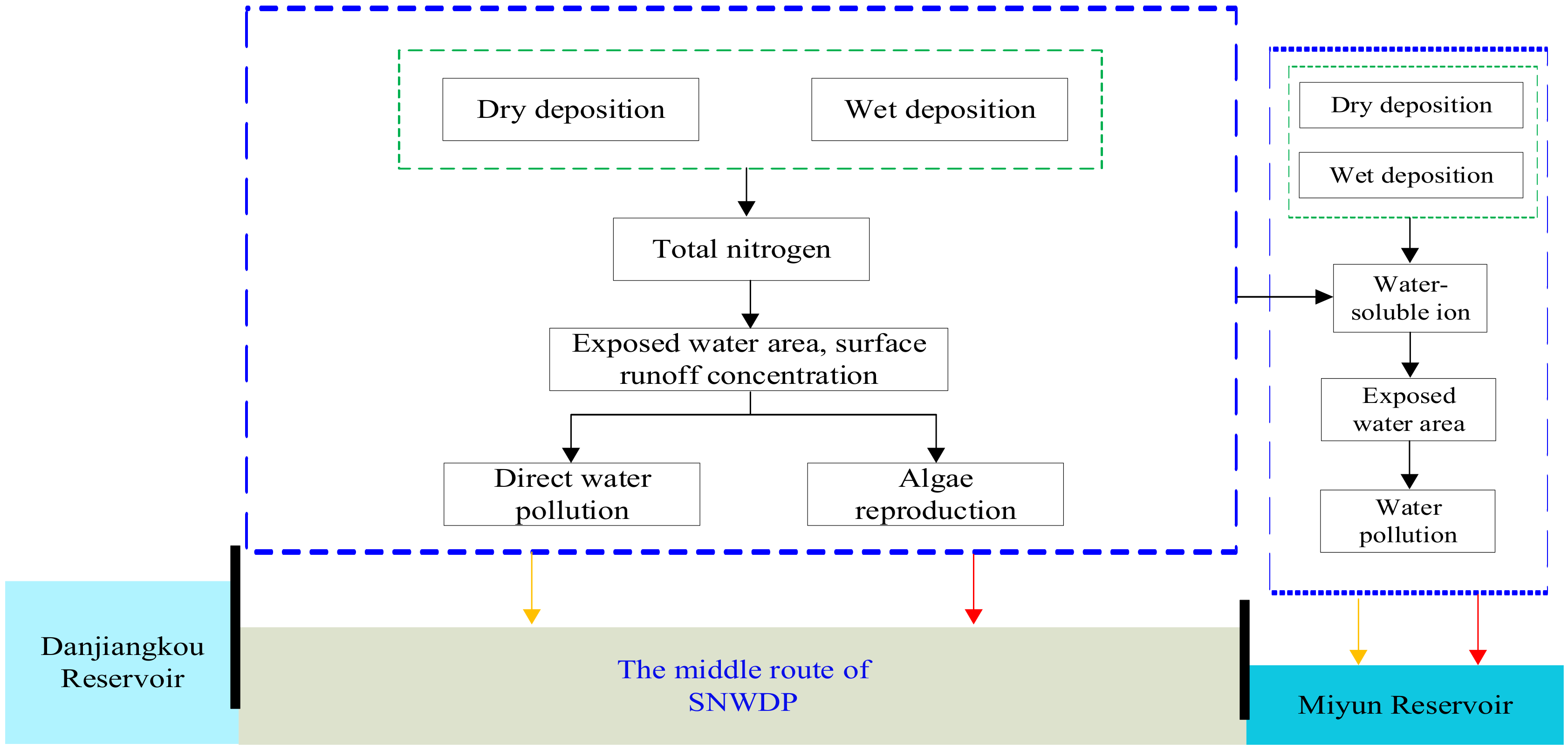 Atmosphere 13 00553 g001