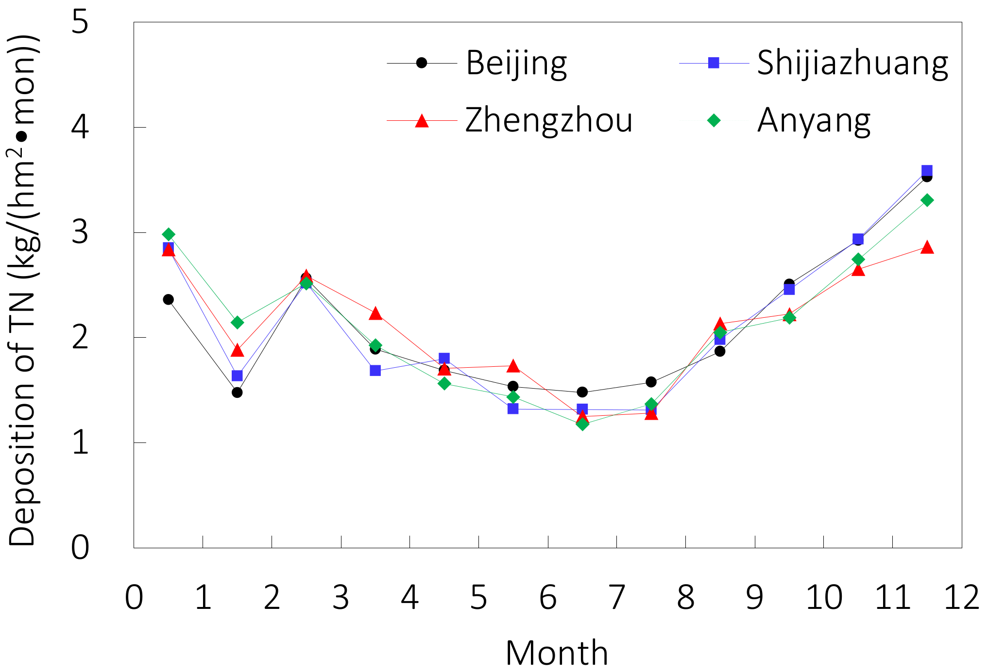Atmosphere 13 00553 g004