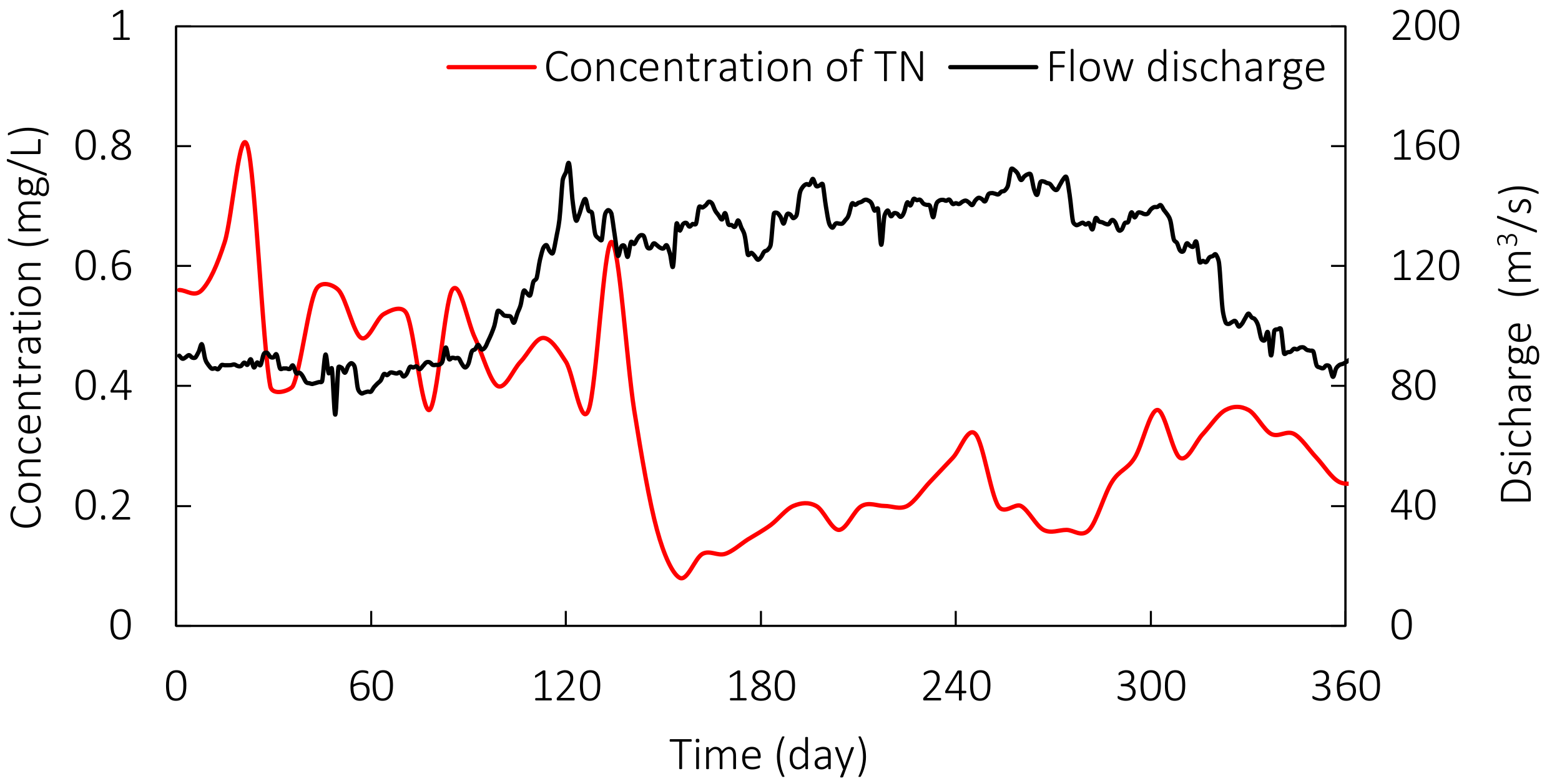 Atmosphere 13 00553 g005