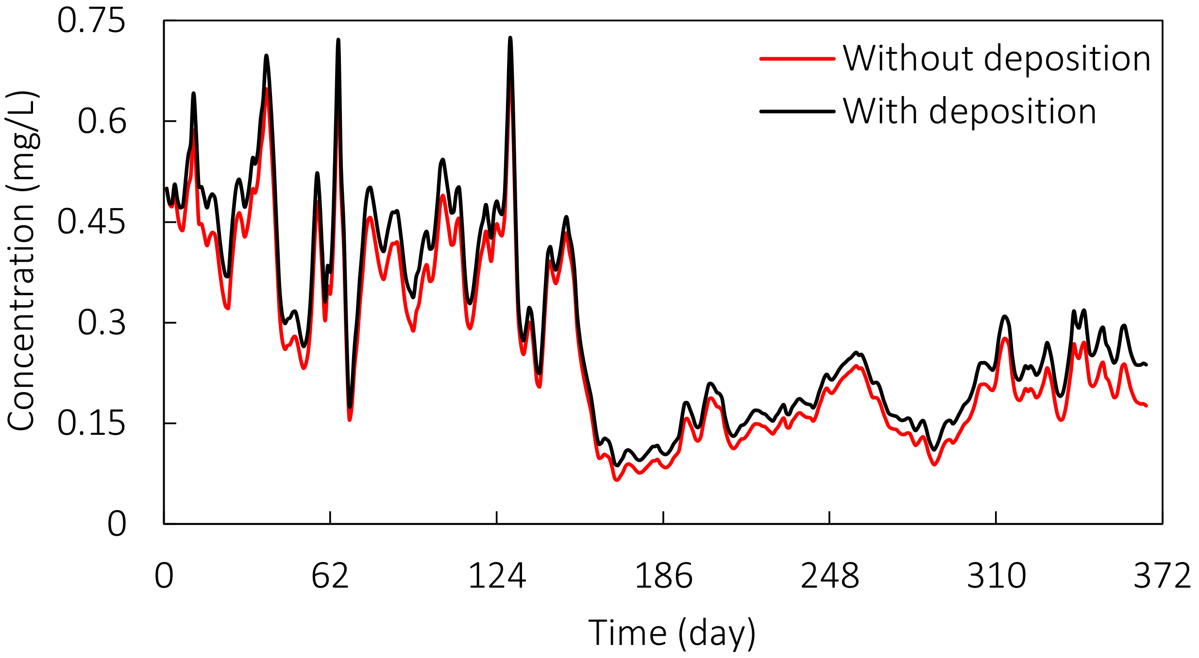 Atmosphere 13 00553 g006