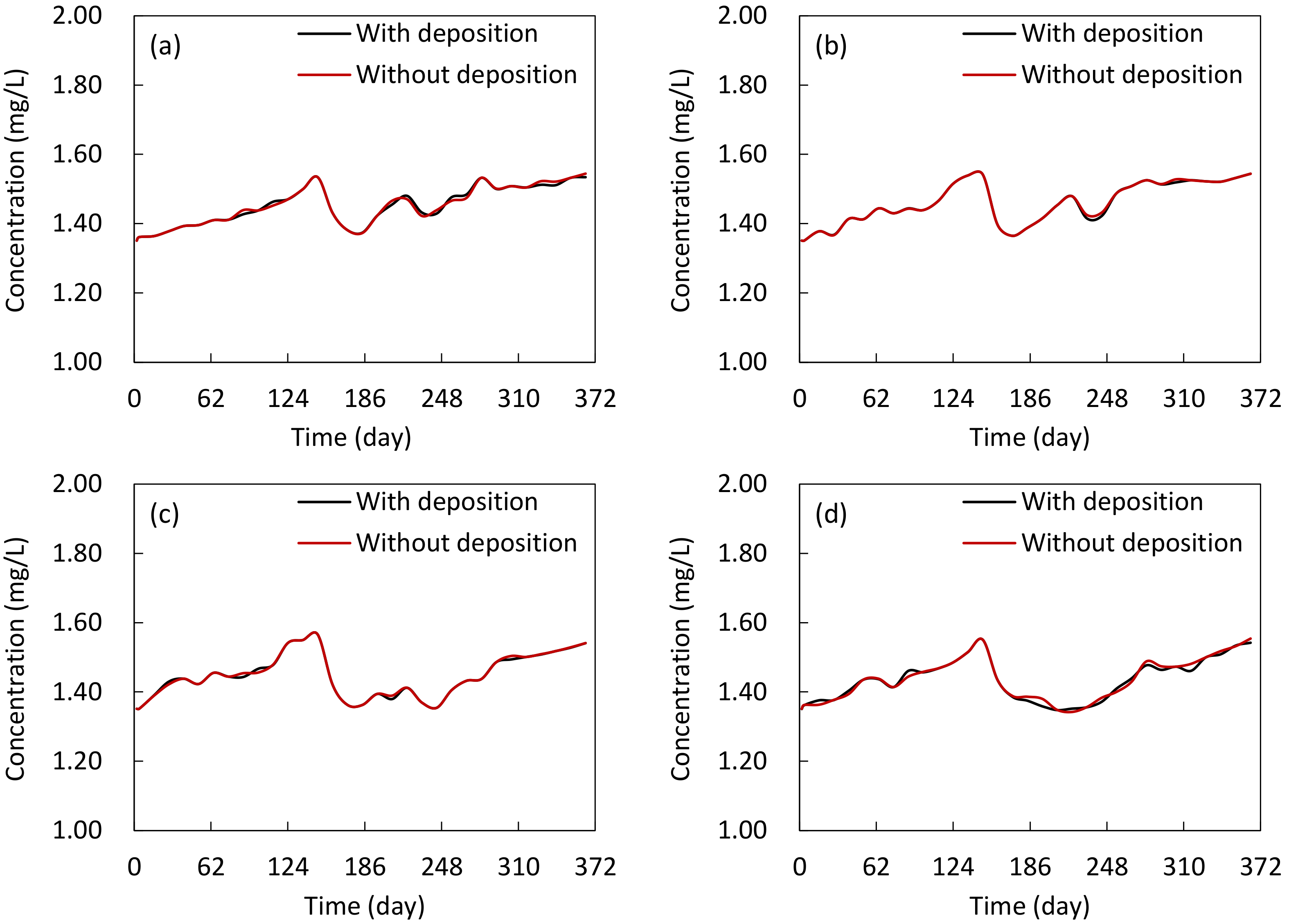 Atmosphere 13 00553 g008