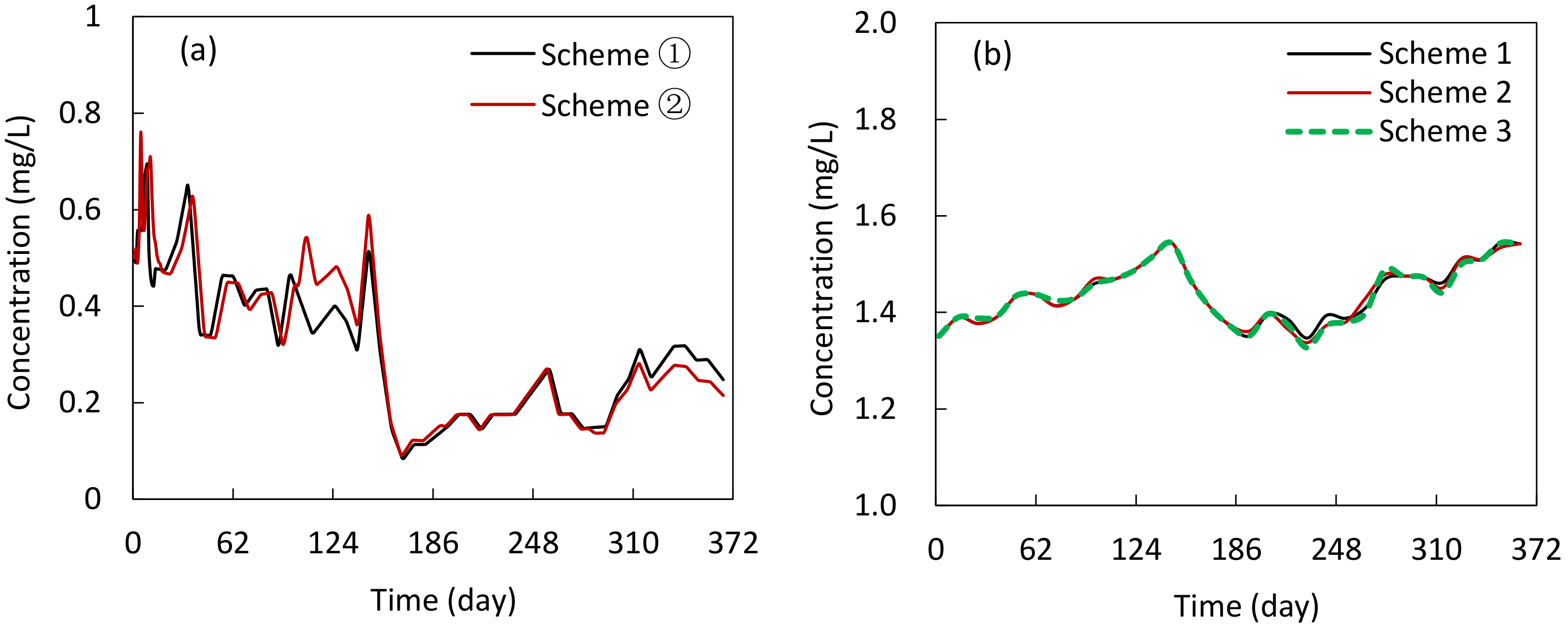 Atmosphere 13 00553 g009