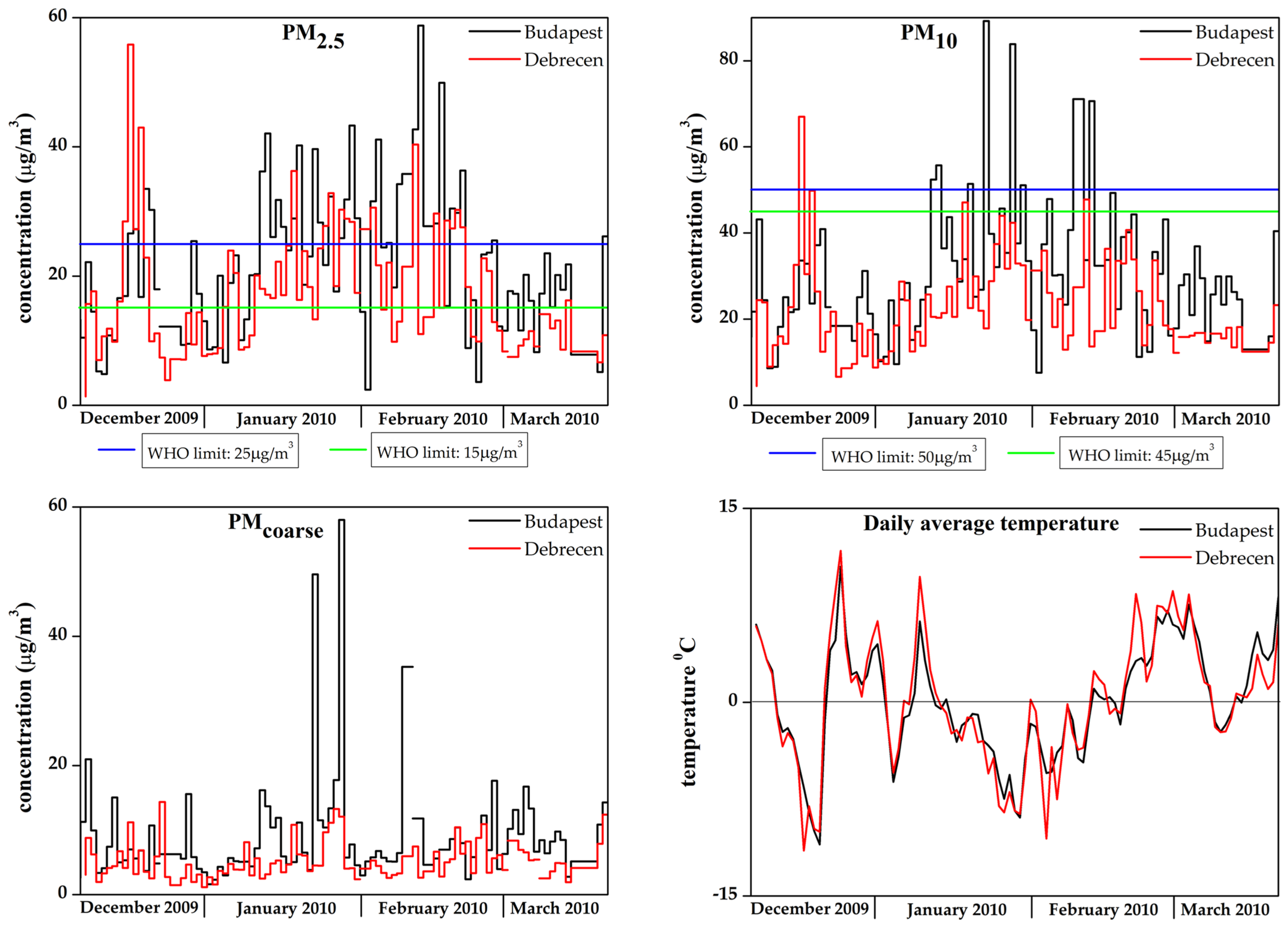 Atmosphere 13 00554 g002