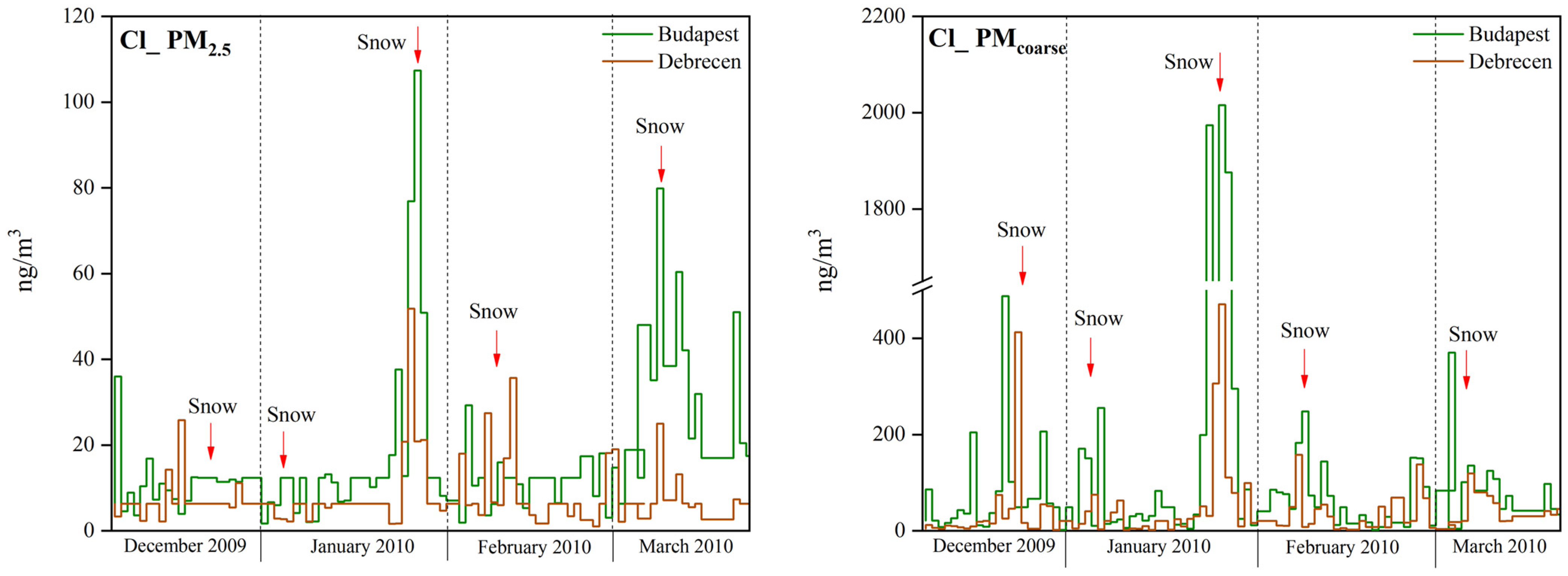 Atmosphere 13 00554 g007