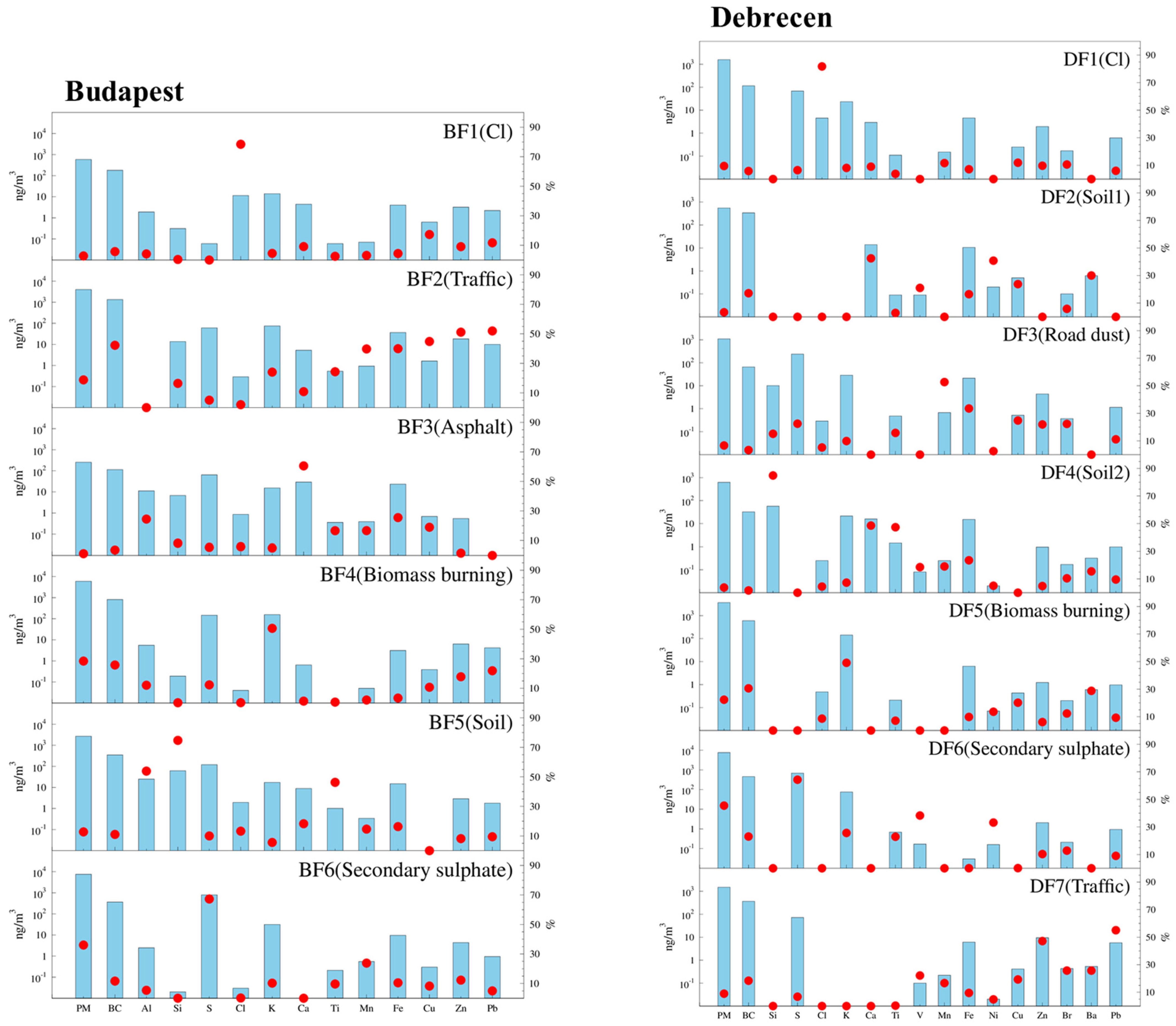 Atmosphere 13 00554 g008
