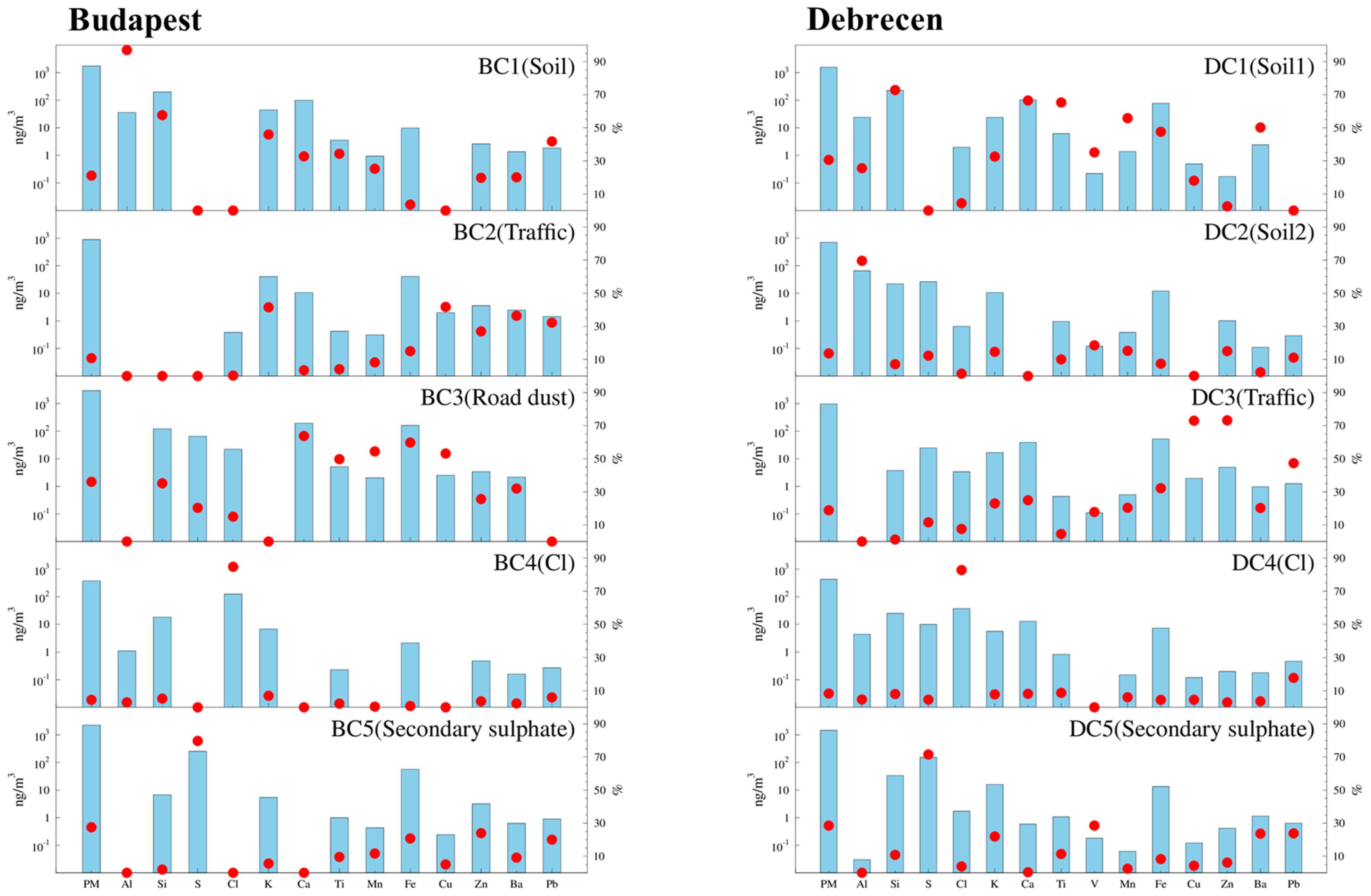 Atmosphere 13 00554 g009
