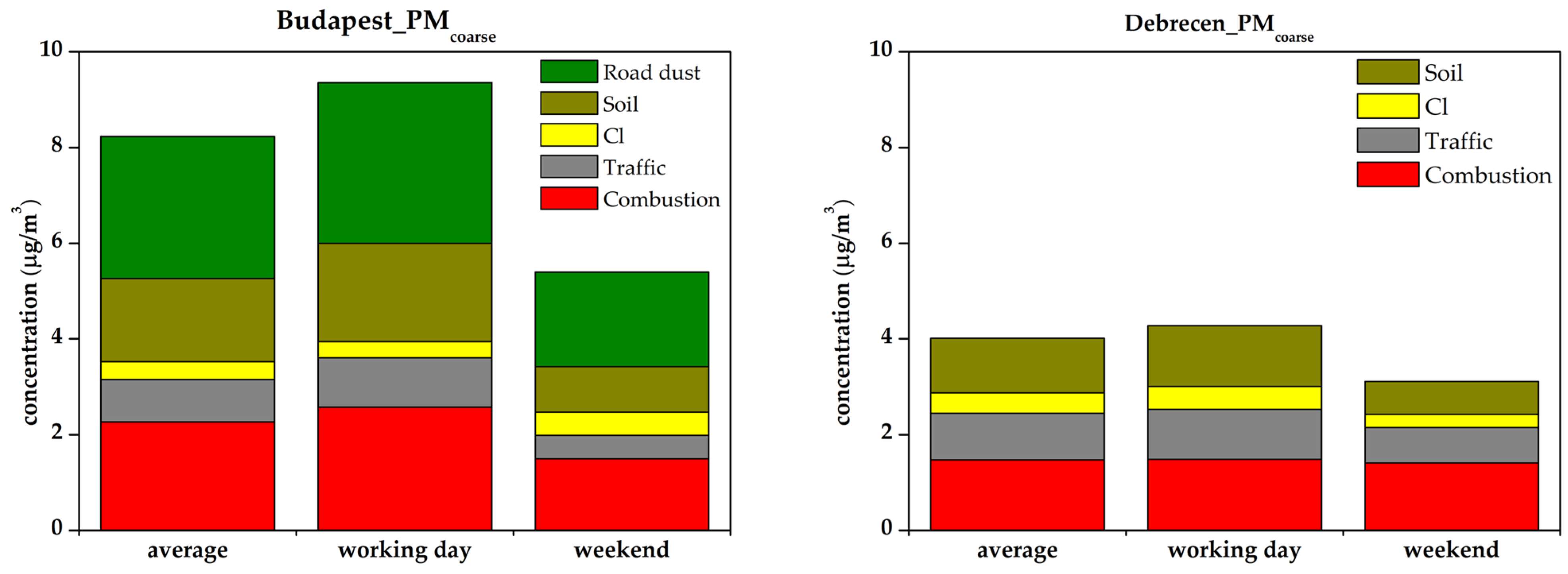 Atmosphere 13 00554 g011