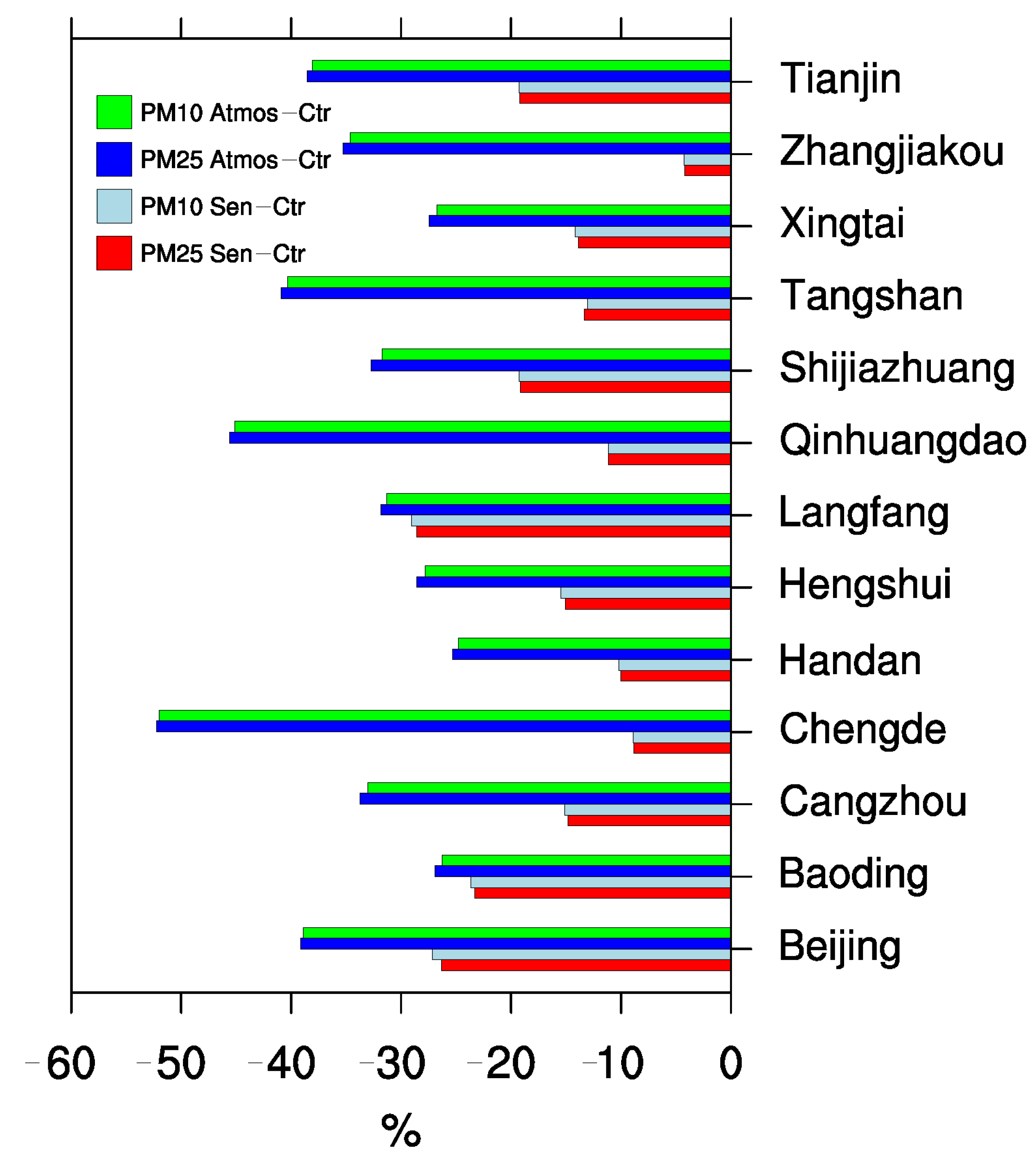 Atmosphere 13 00555 g007