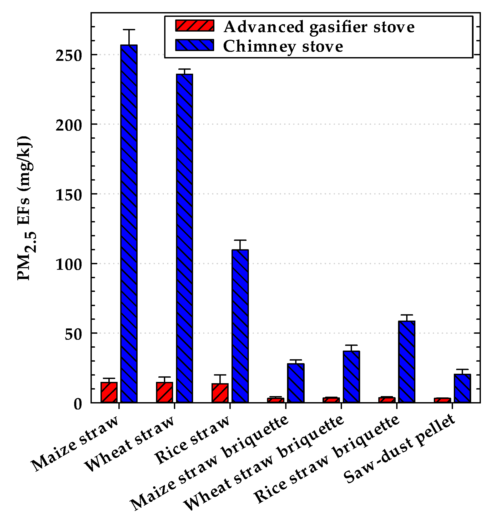 Atmosphere 13 00561 g003