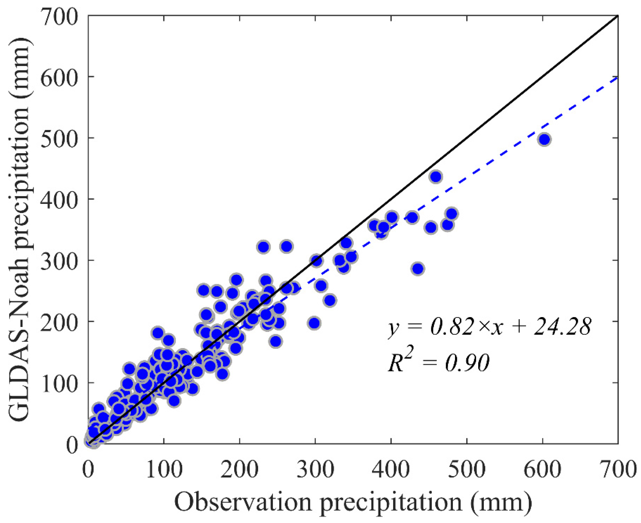 Atmosphere 13 00562 g002