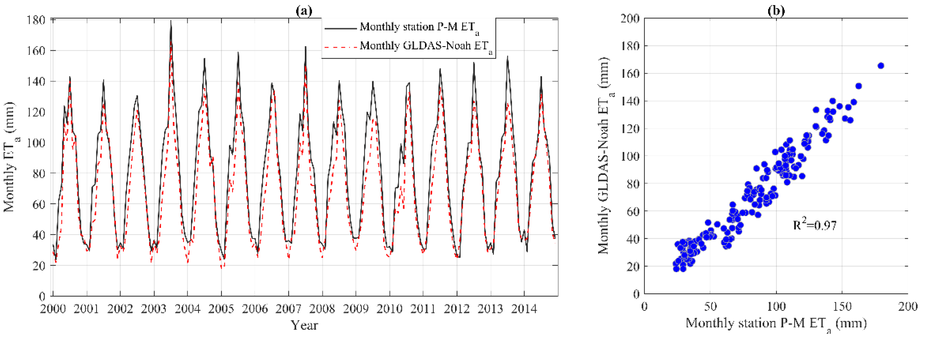 Atmosphere 13 00562 g003