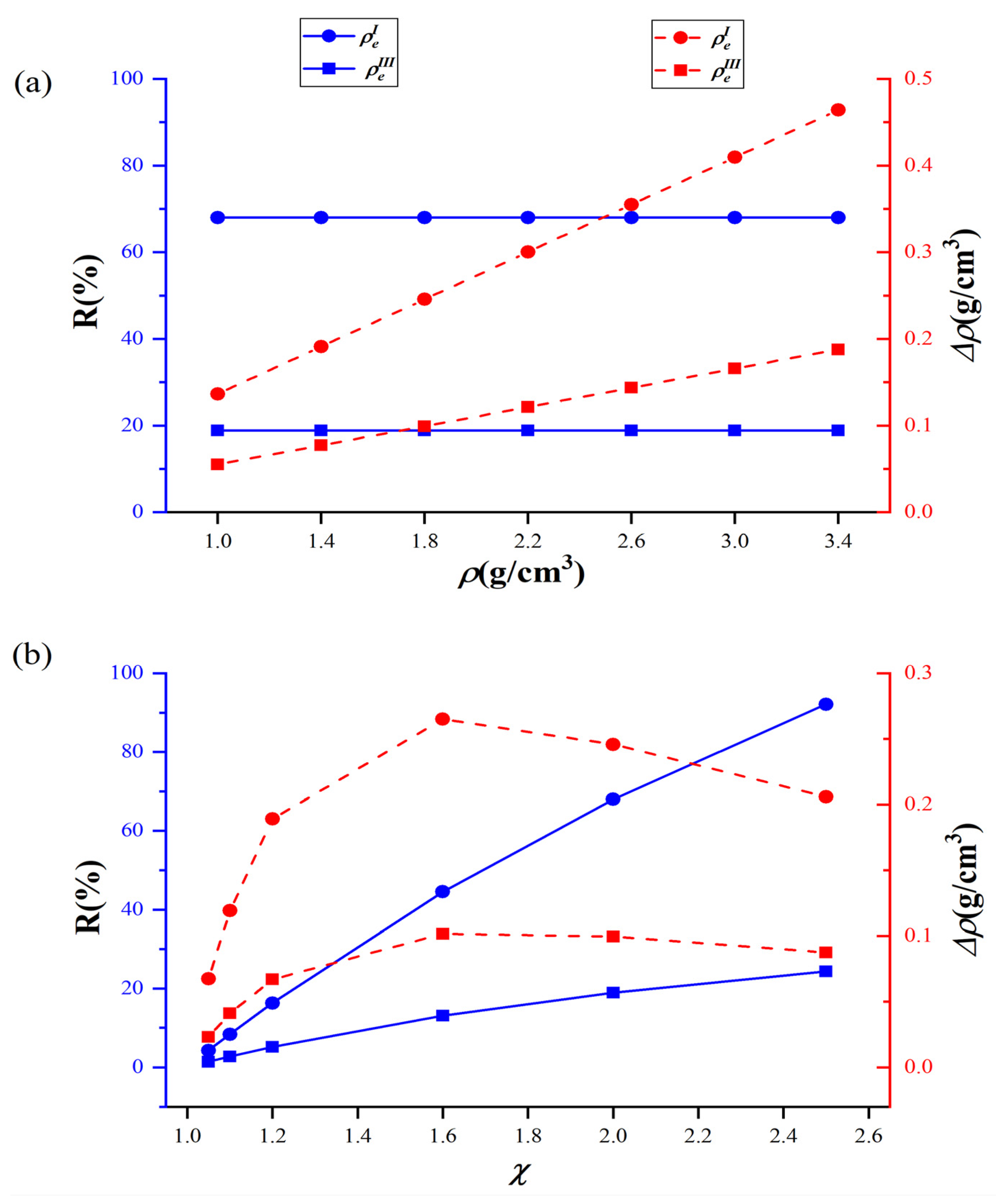 Atmosphere 13 00564 g002