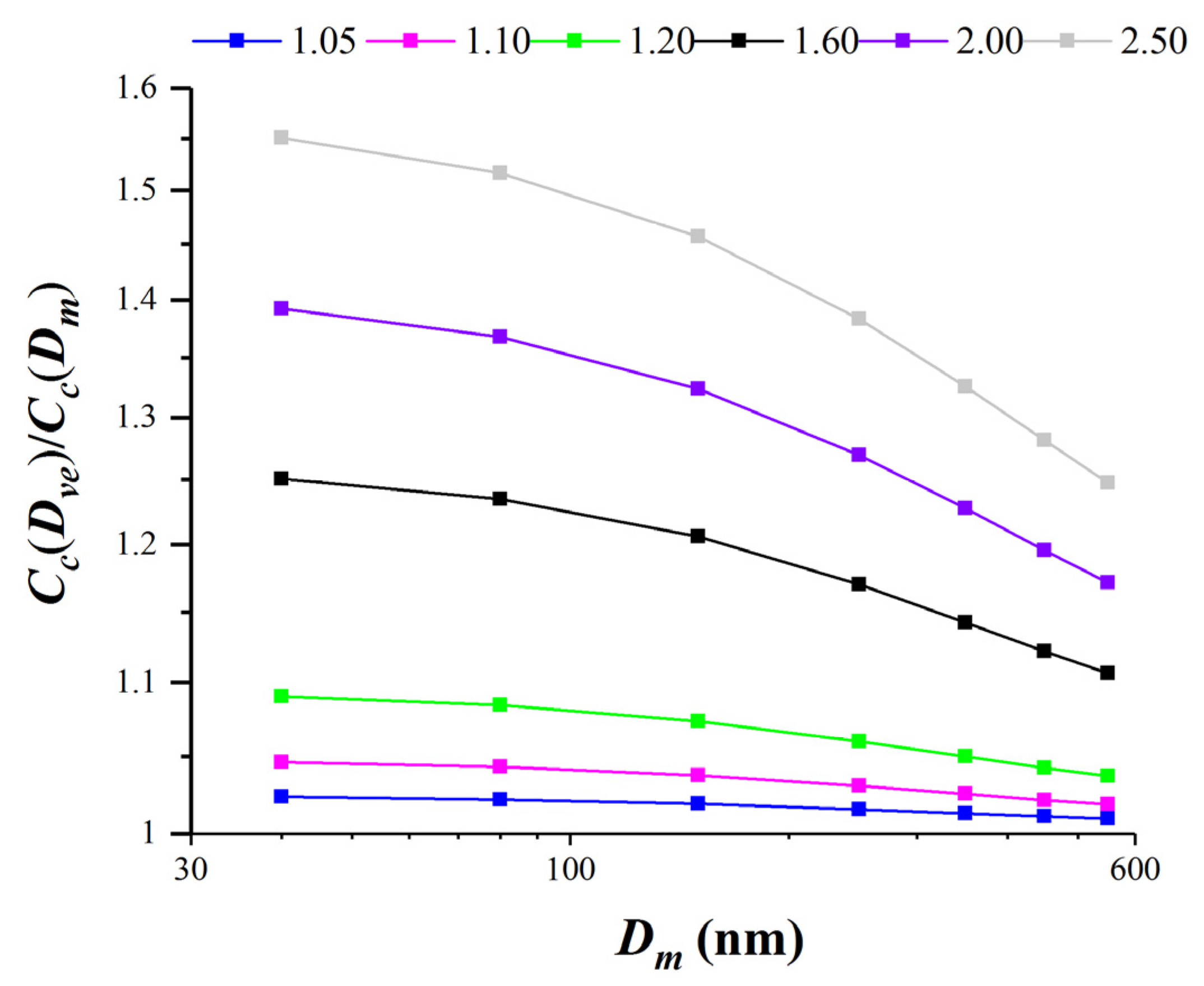 Atmosphere 13 00564 g003