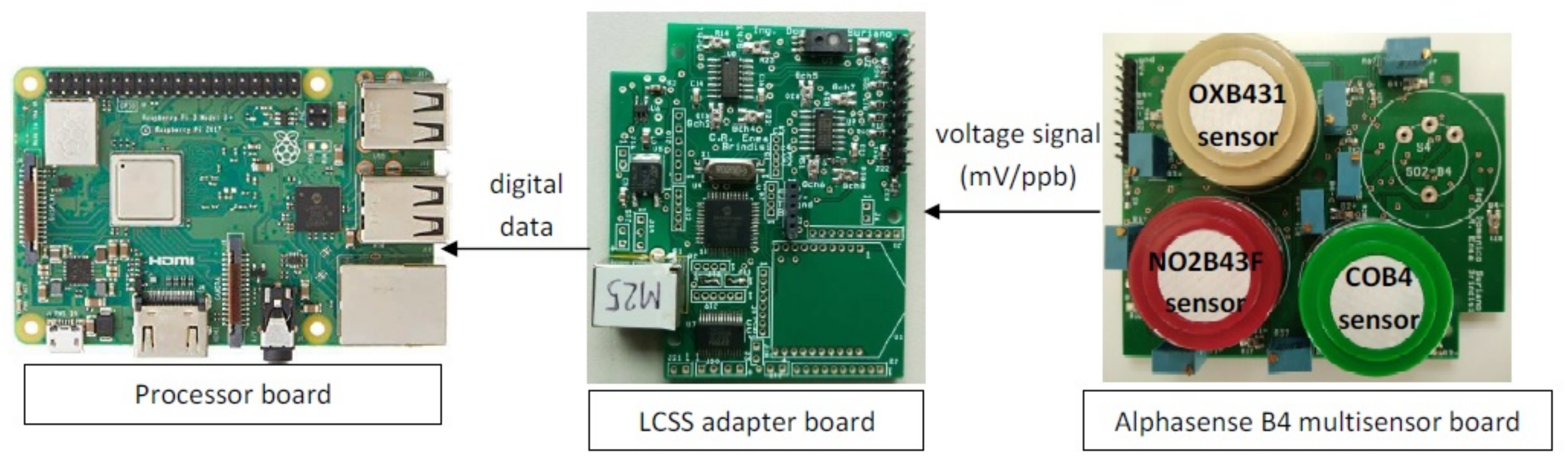 Atmosphere 13 00567 g002