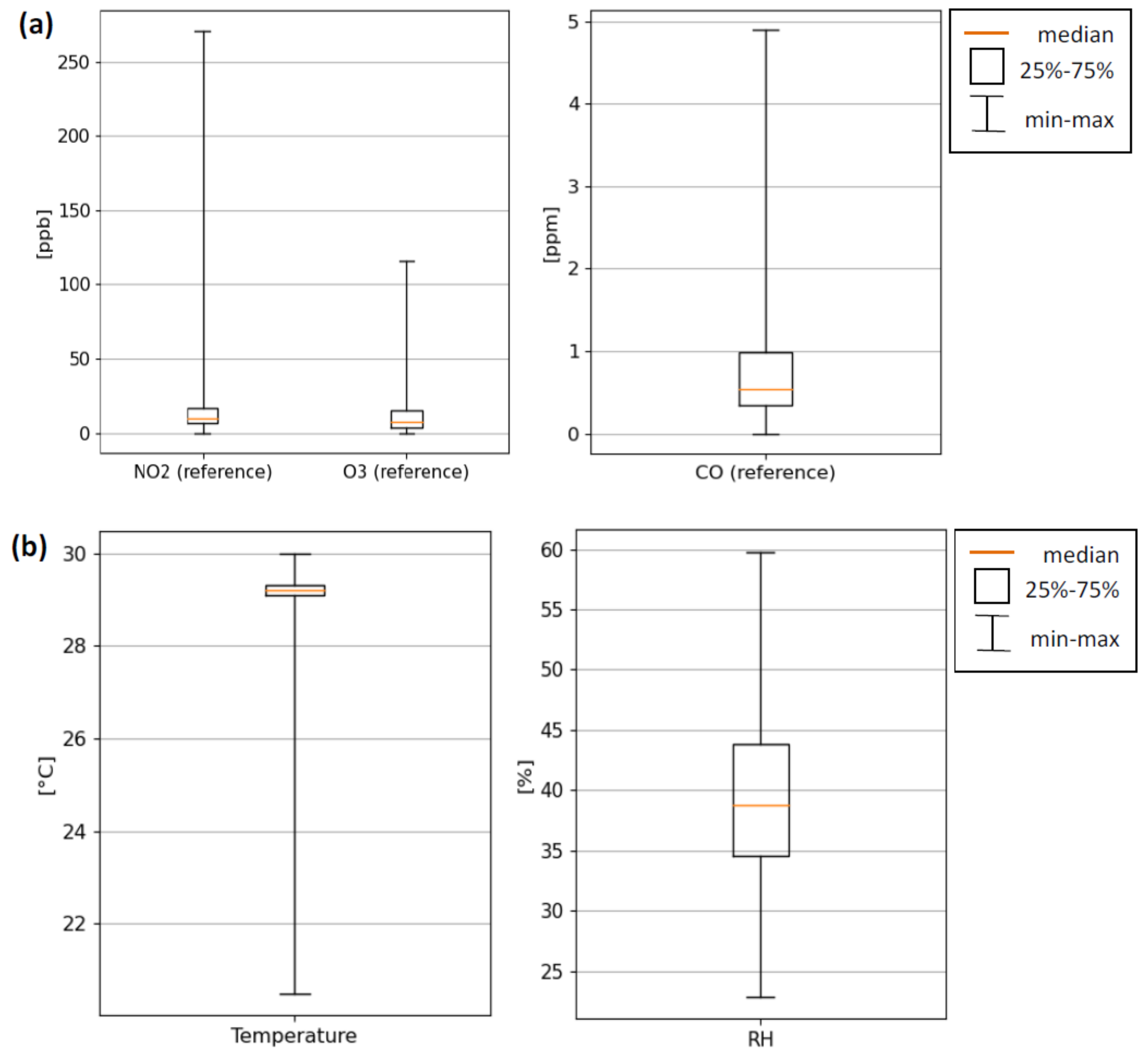 Atmosphere 13 00567 g004