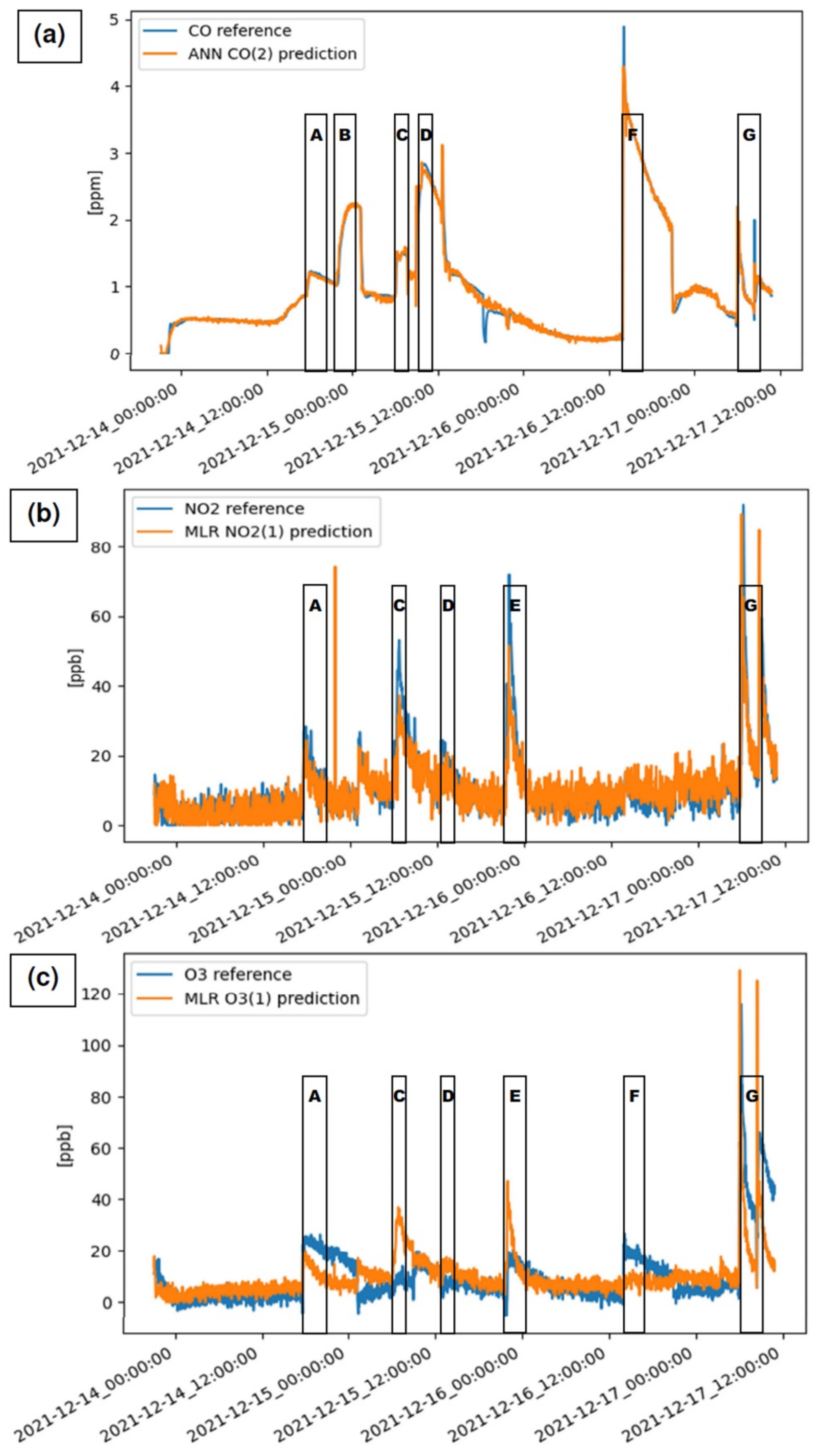Atmosphere 13 00567 g005