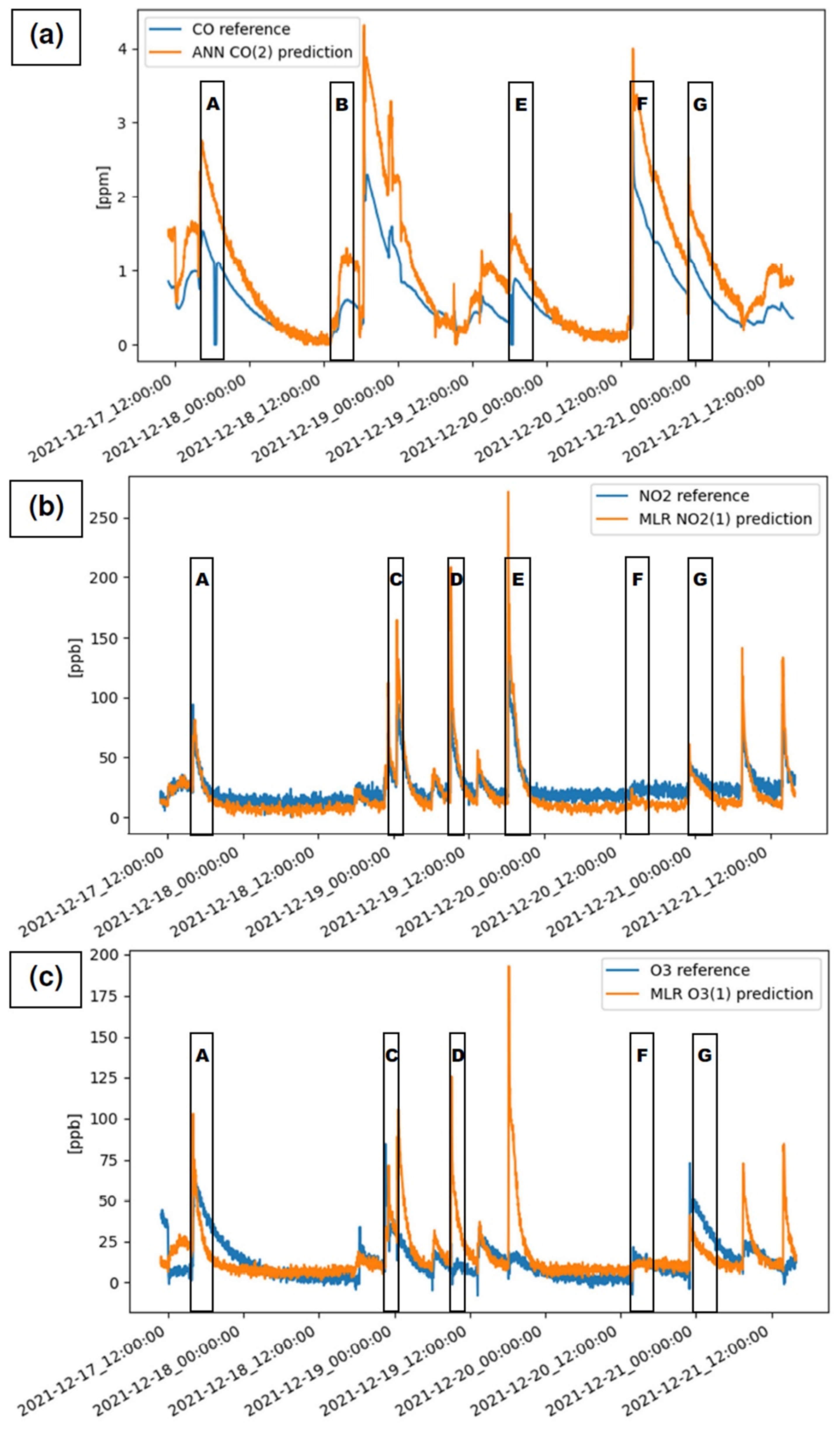 Atmosphere 13 00567 g006