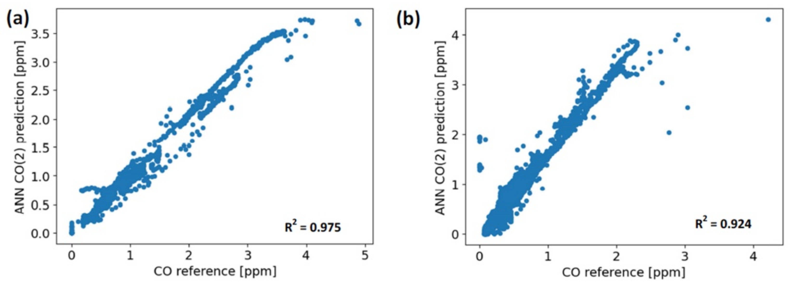 Atmosphere 13 00567 g007