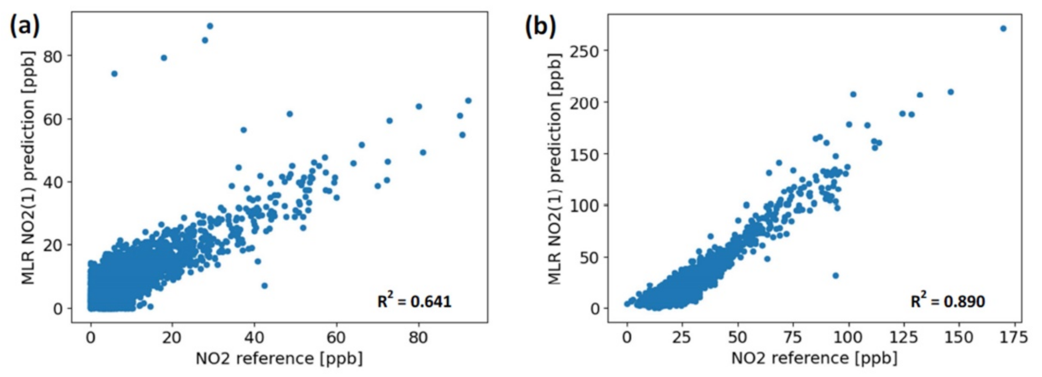 Atmosphere 13 00567 g008