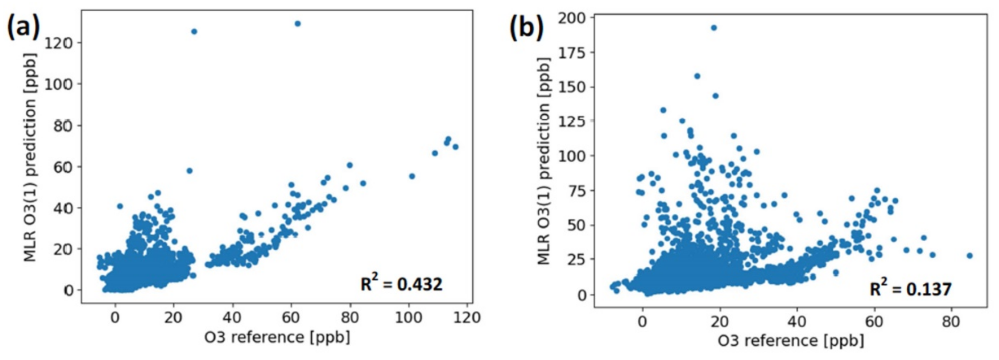 Atmosphere 13 00567 g009