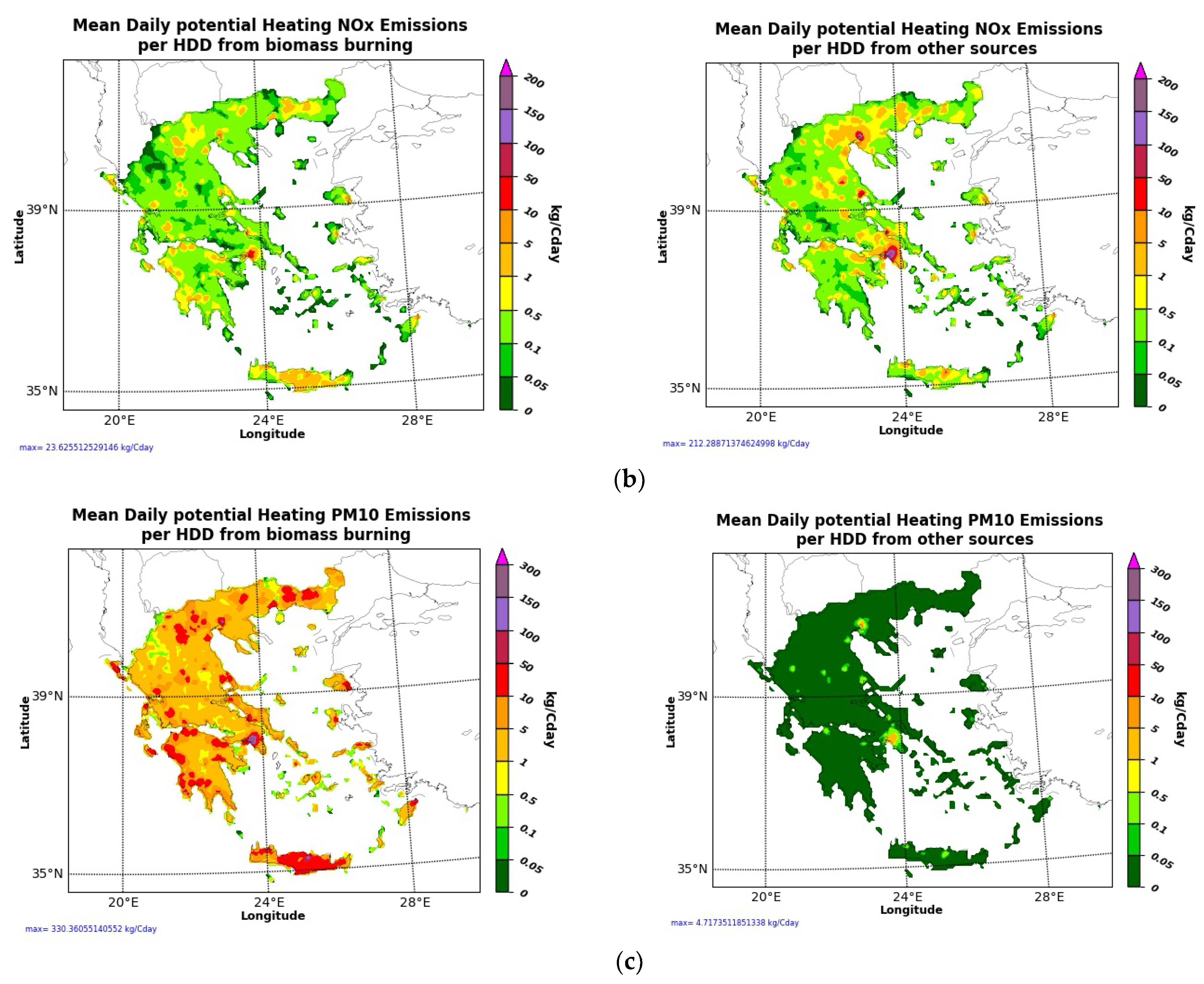 Atmosphere 13 00568 g003b