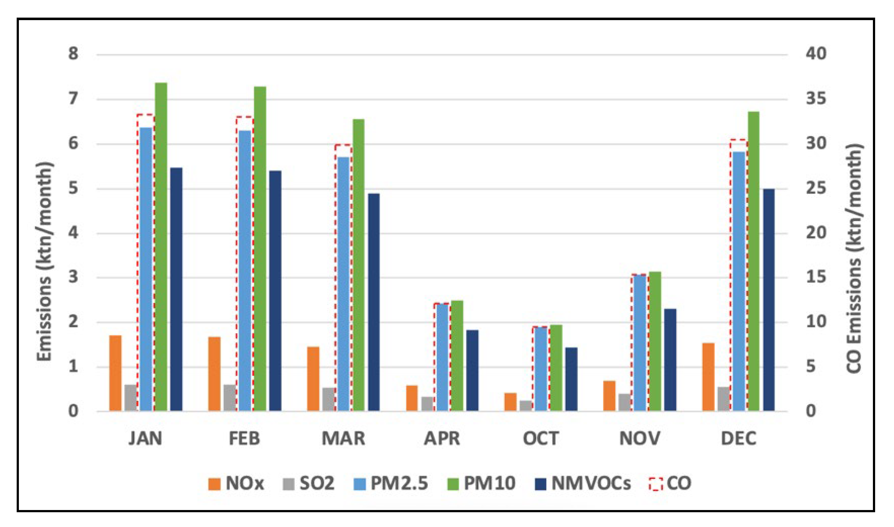 Atmosphere 13 00568 g004