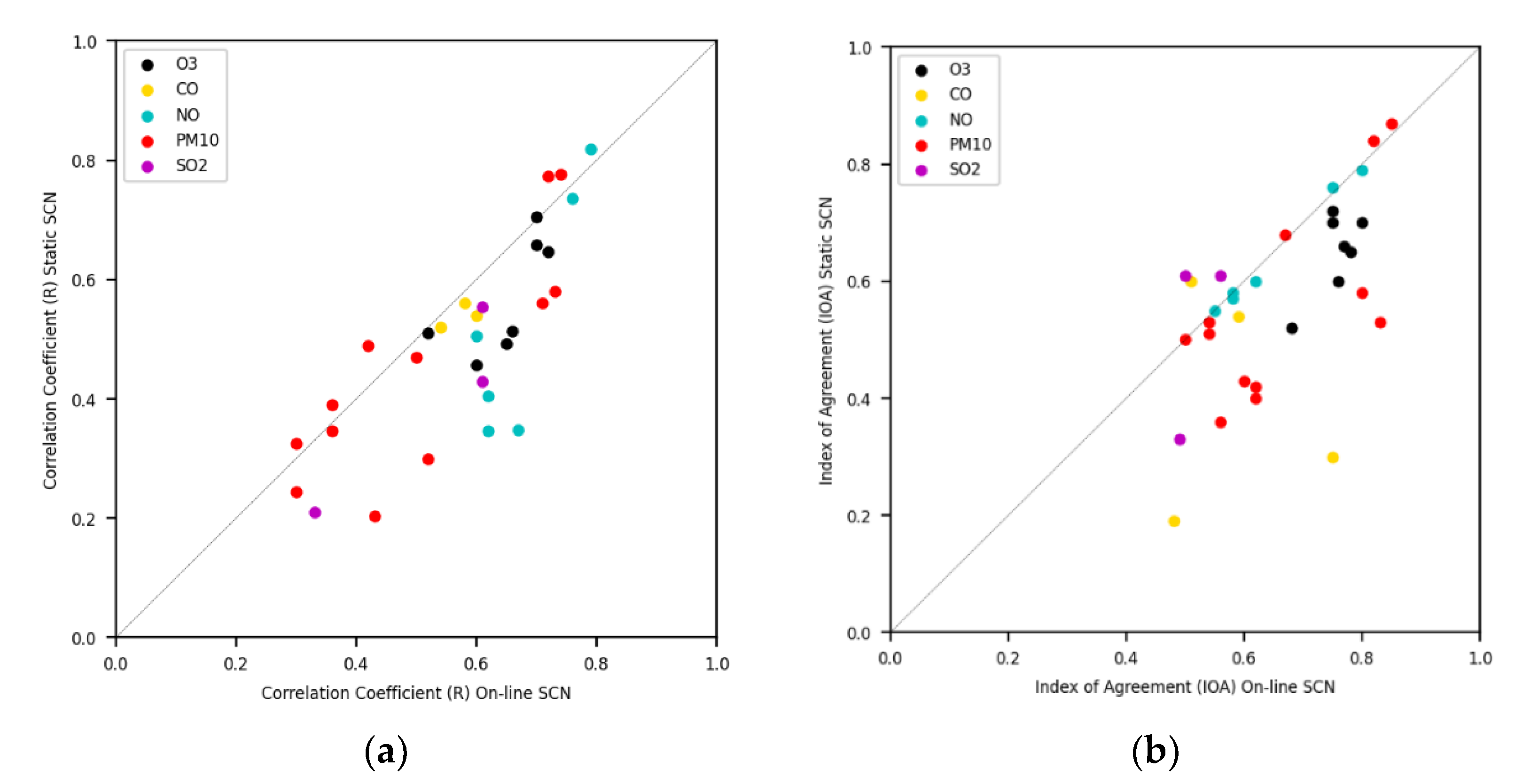 Atmosphere 13 00568 g008