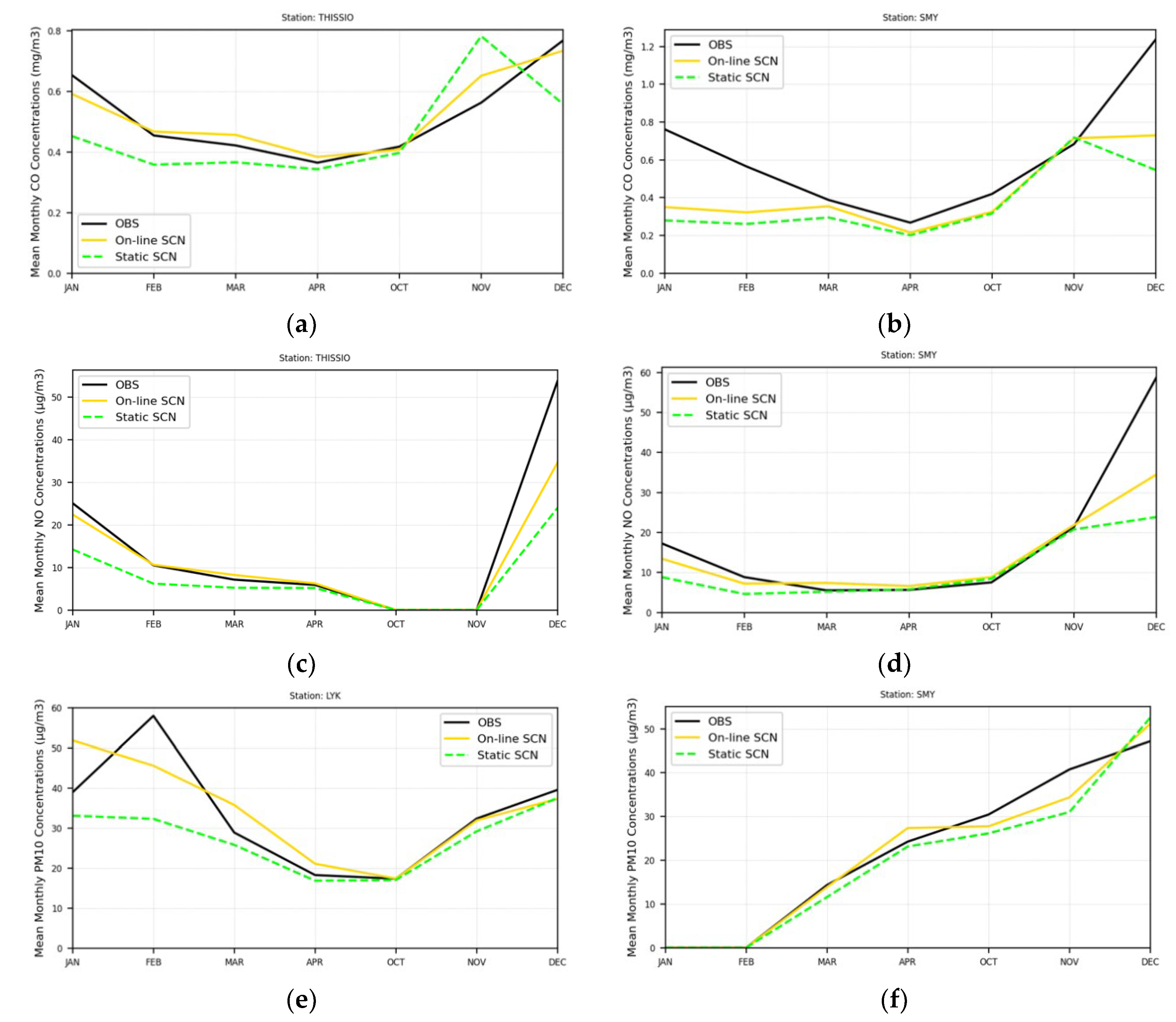 Atmosphere 13 00568 g009a