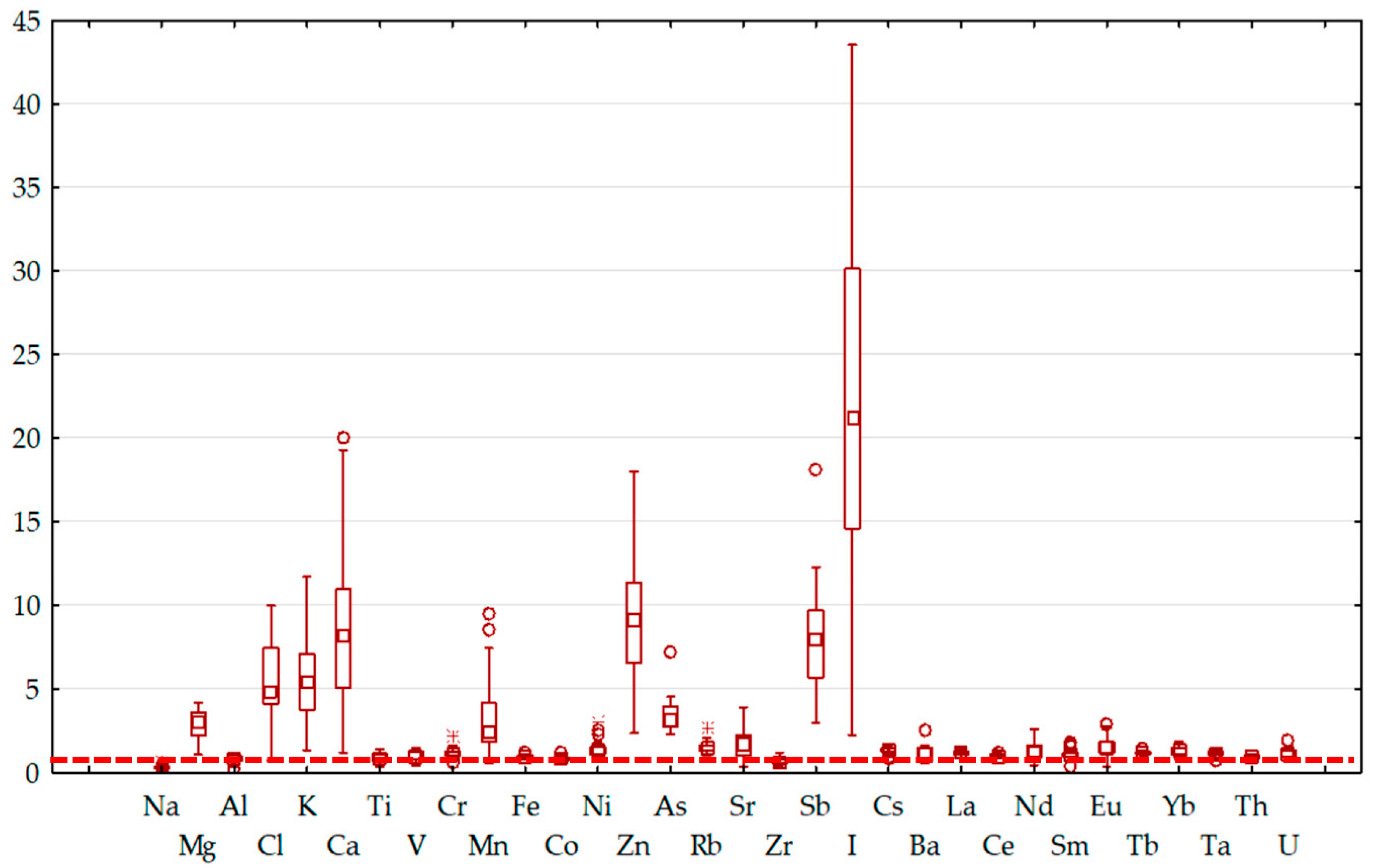 Atmosphere 13 00573 g002