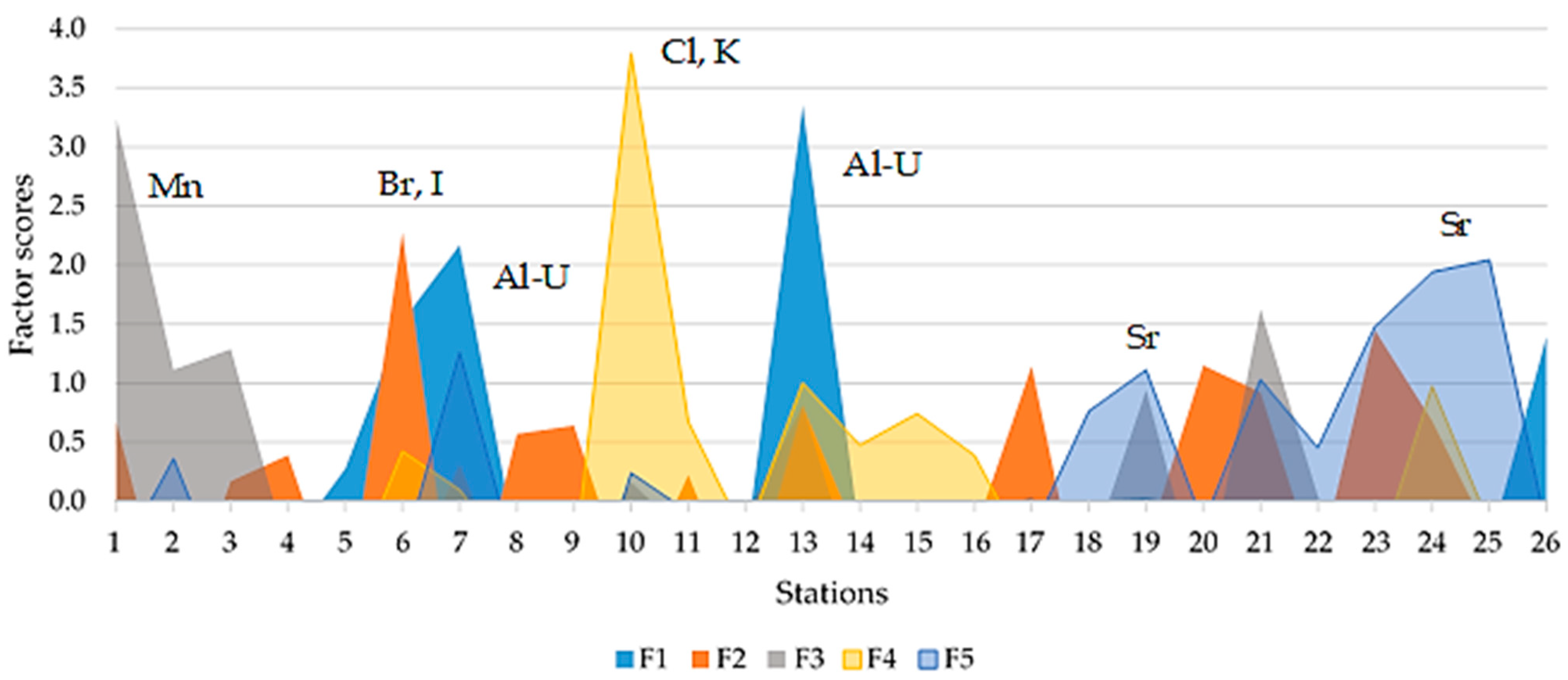 Atmosphere 13 00573 g003