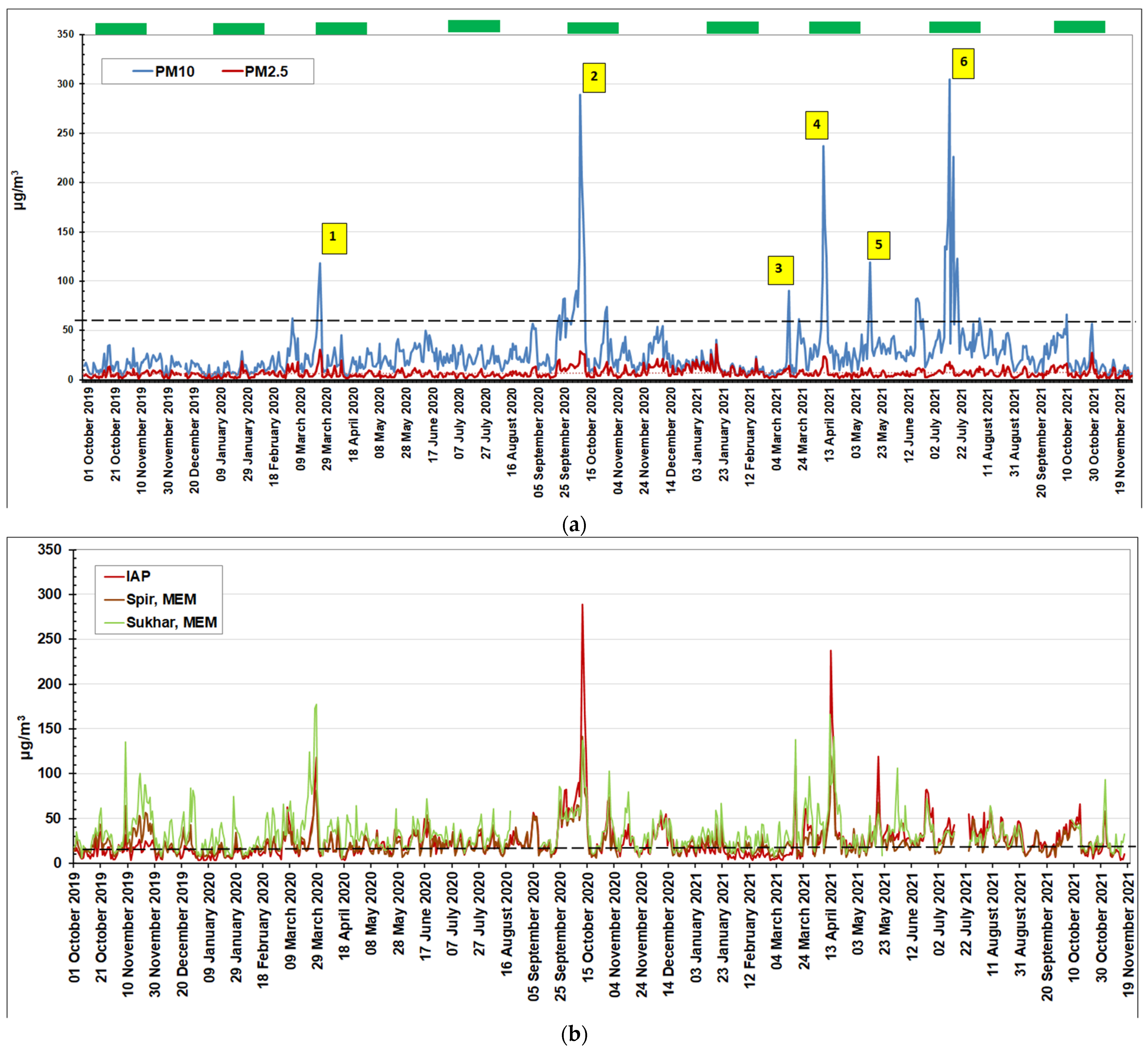 Atmosphere 13 00574 g002