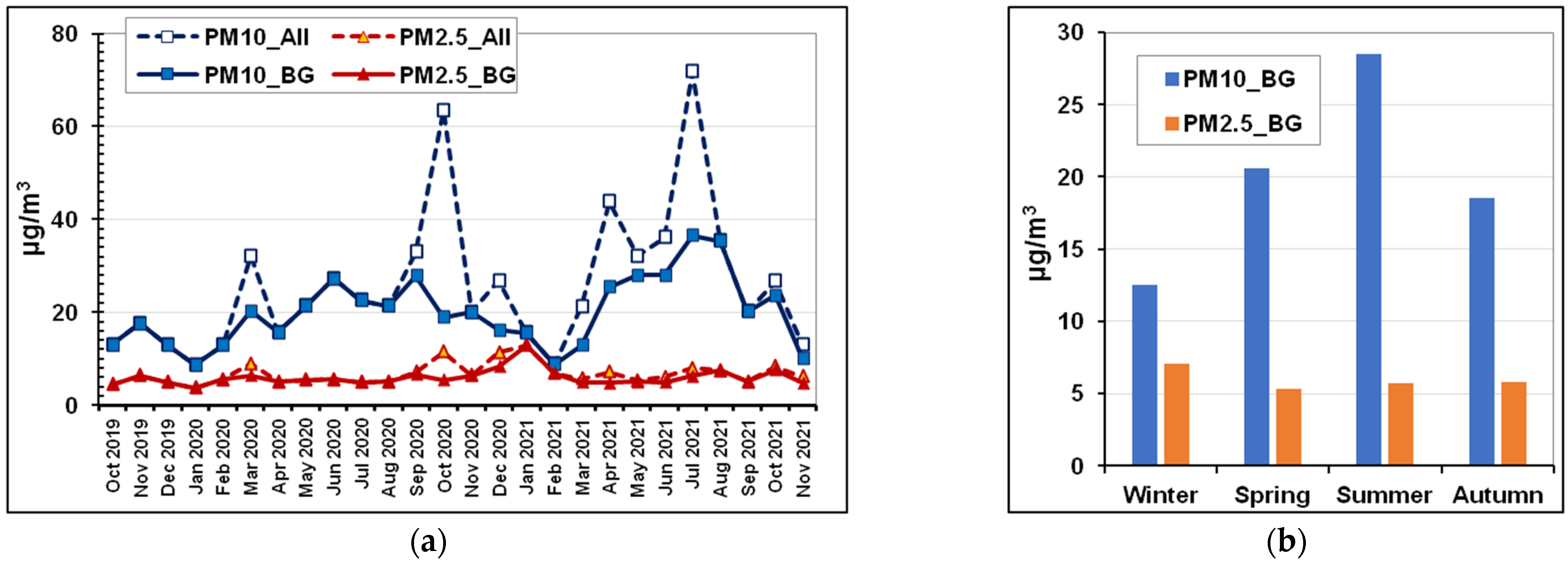 Atmosphere 13 00574 g003