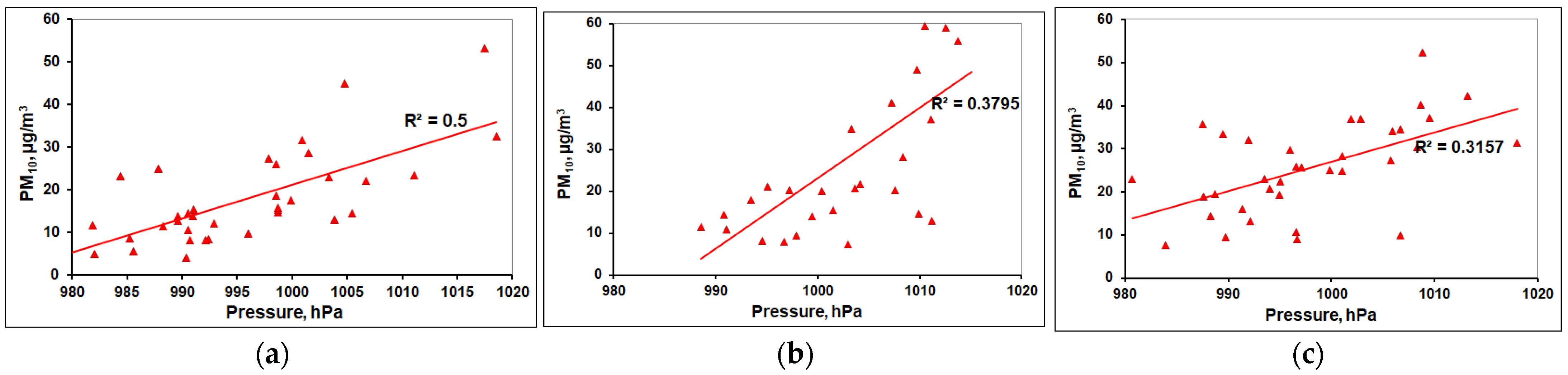 Atmosphere 13 00574 g005
