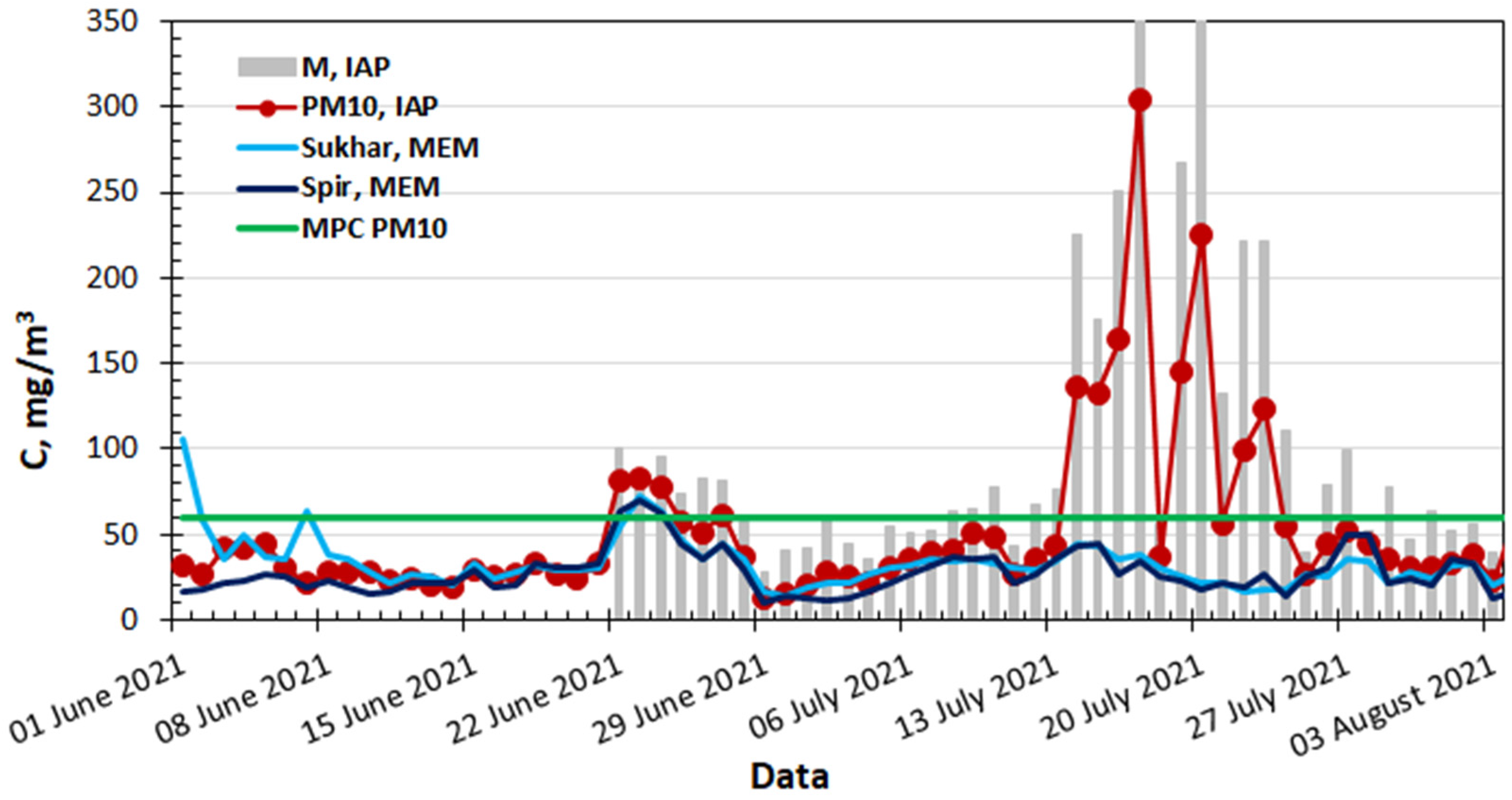 Atmosphere 13 00574 g010