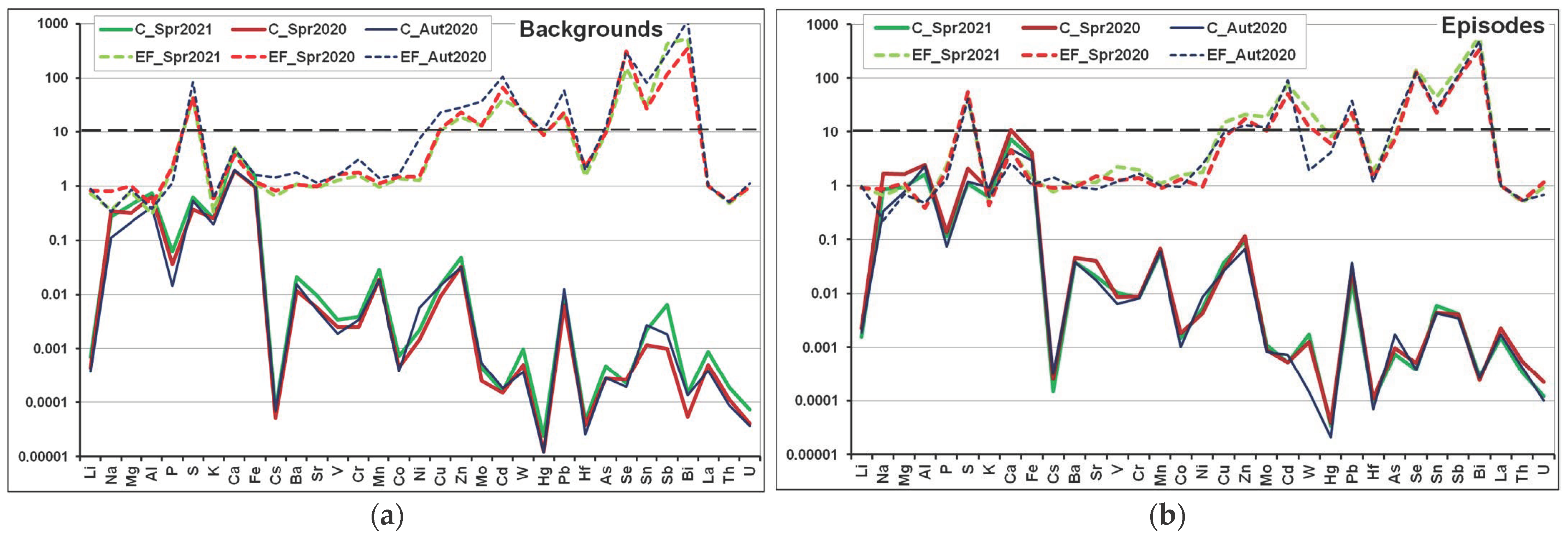 Atmosphere 13 00574 g011