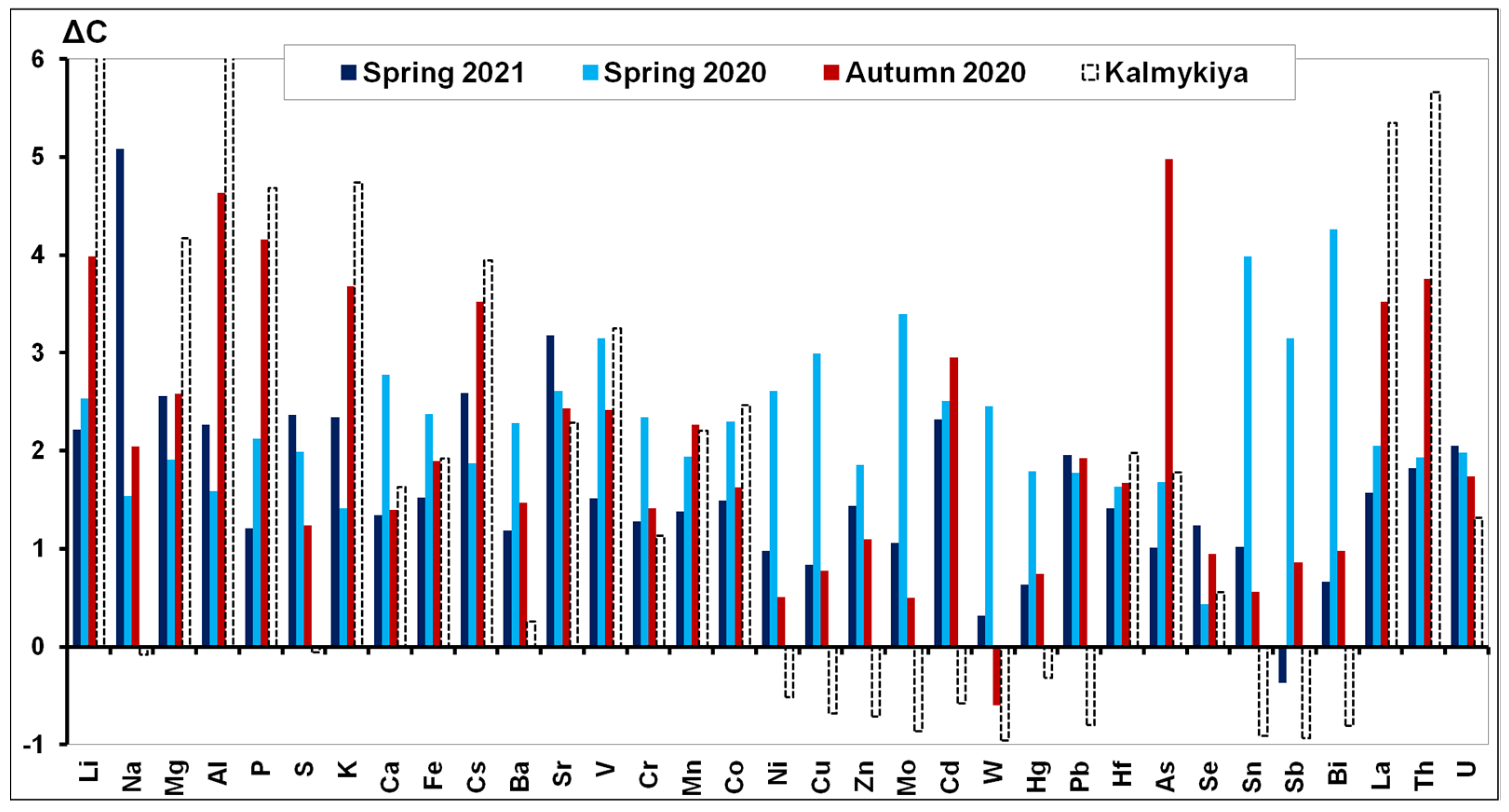 Atmosphere 13 00574 g012